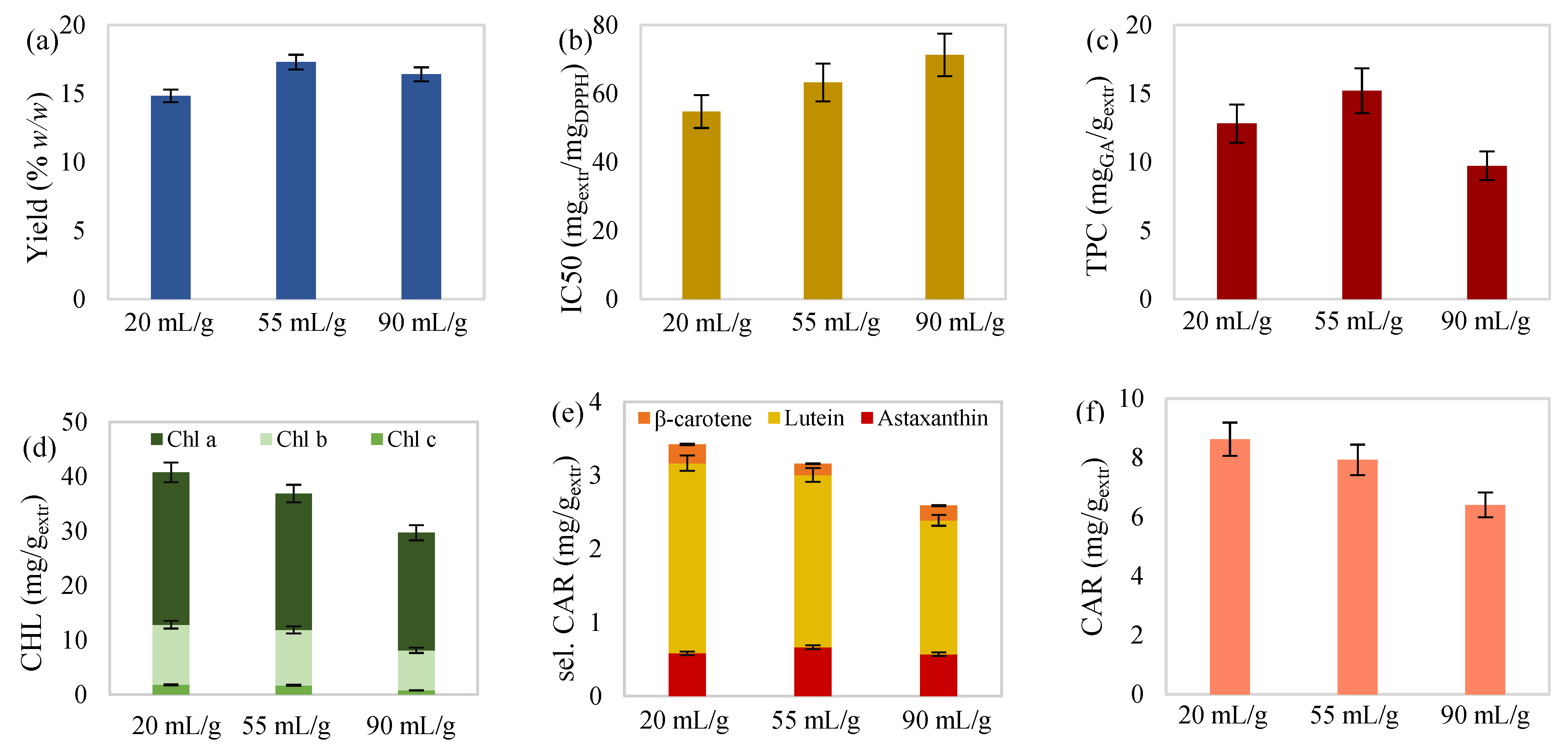 Molecules 27 00029 g003