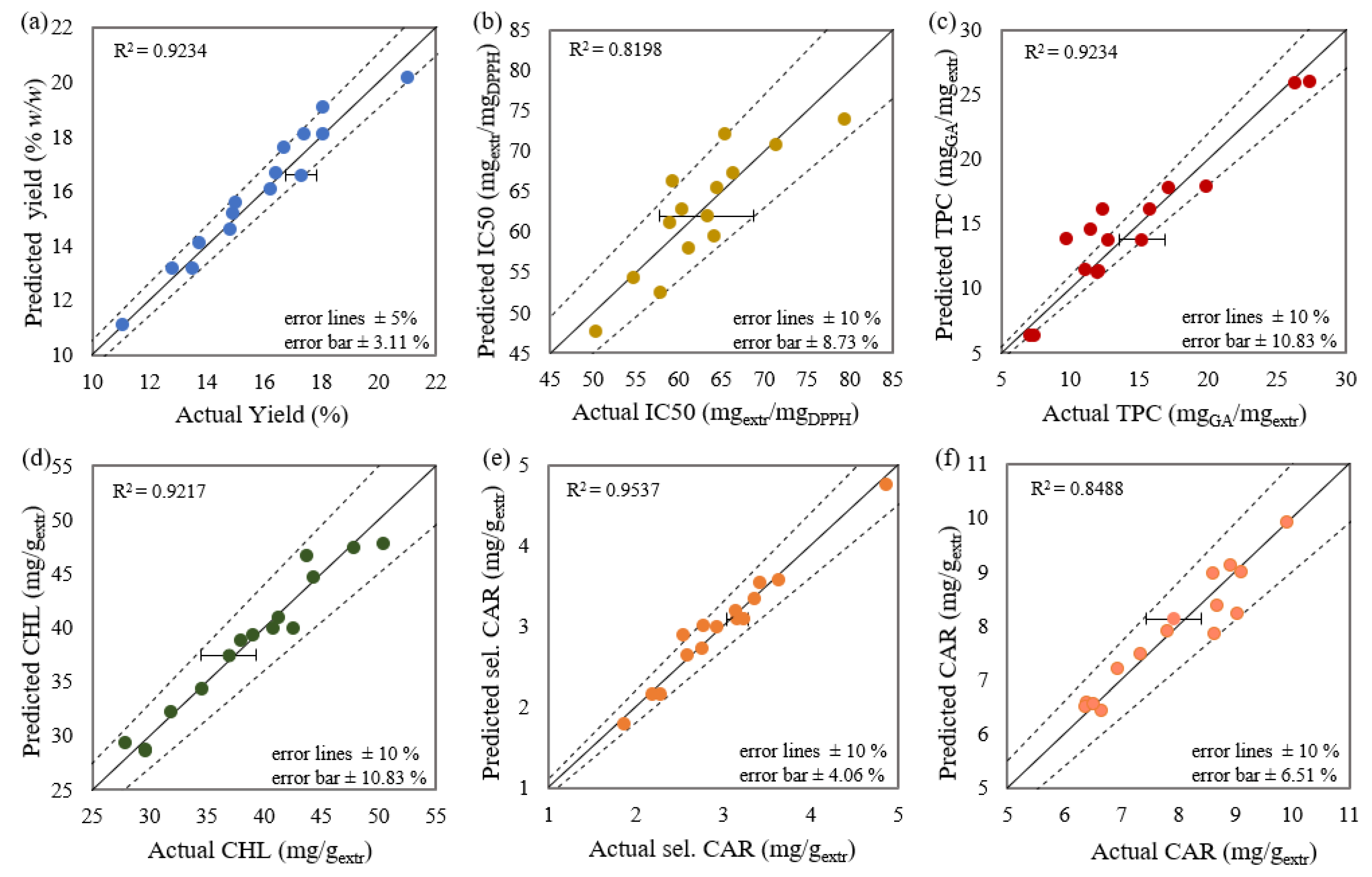 Molecules 27 00029 g005