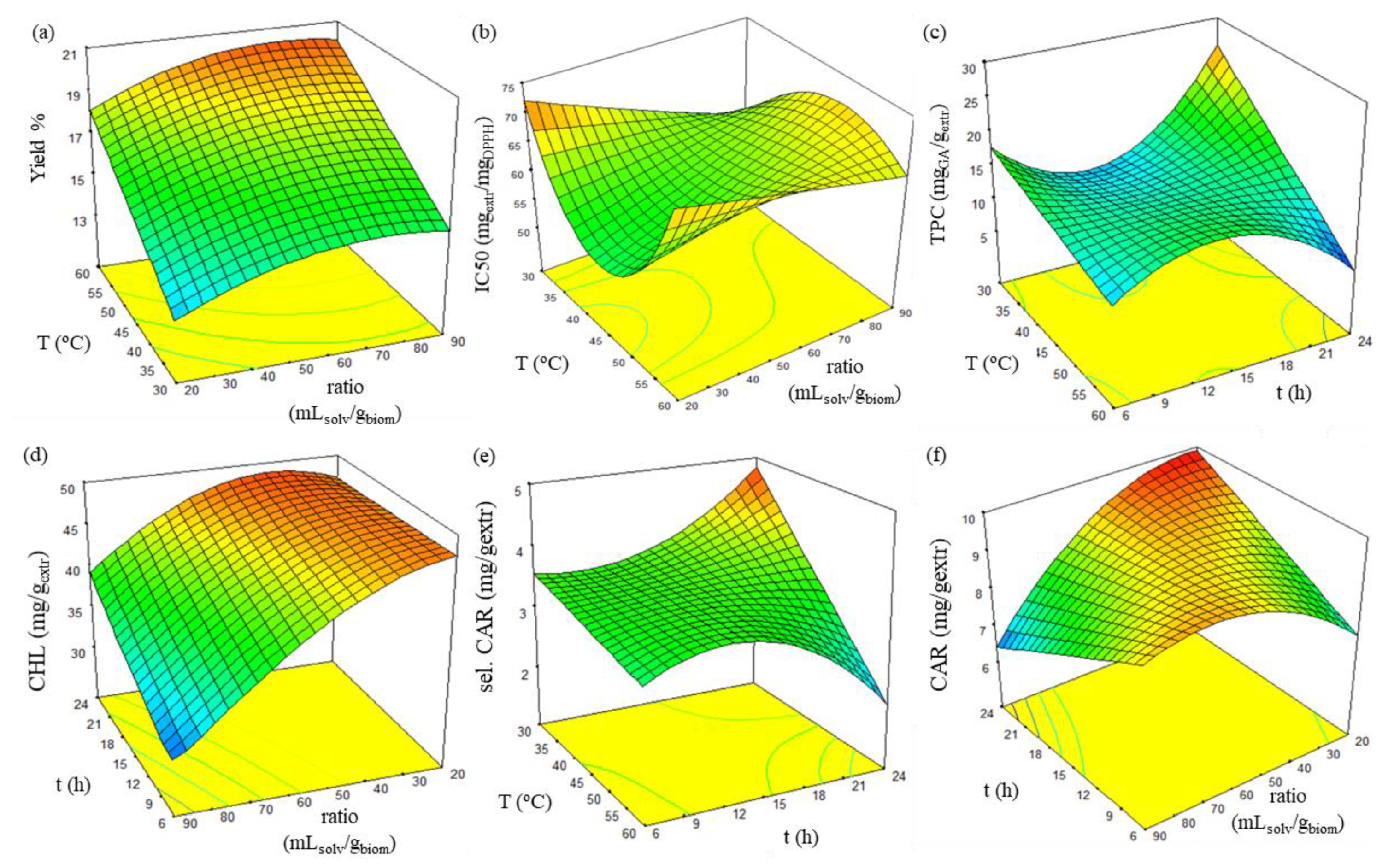 Molecules 27 00029 g006