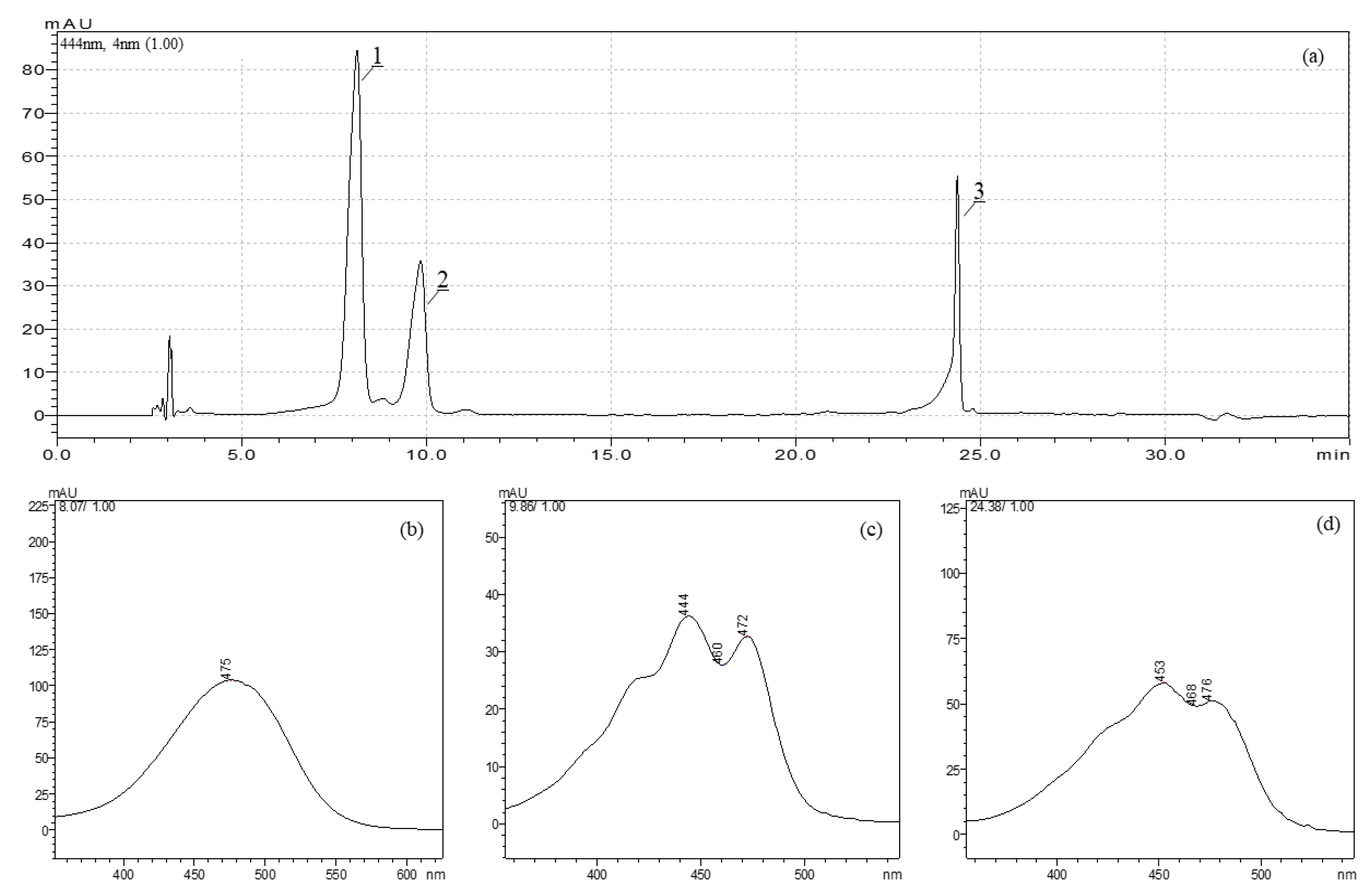 Molecules 27 00029 g0a2