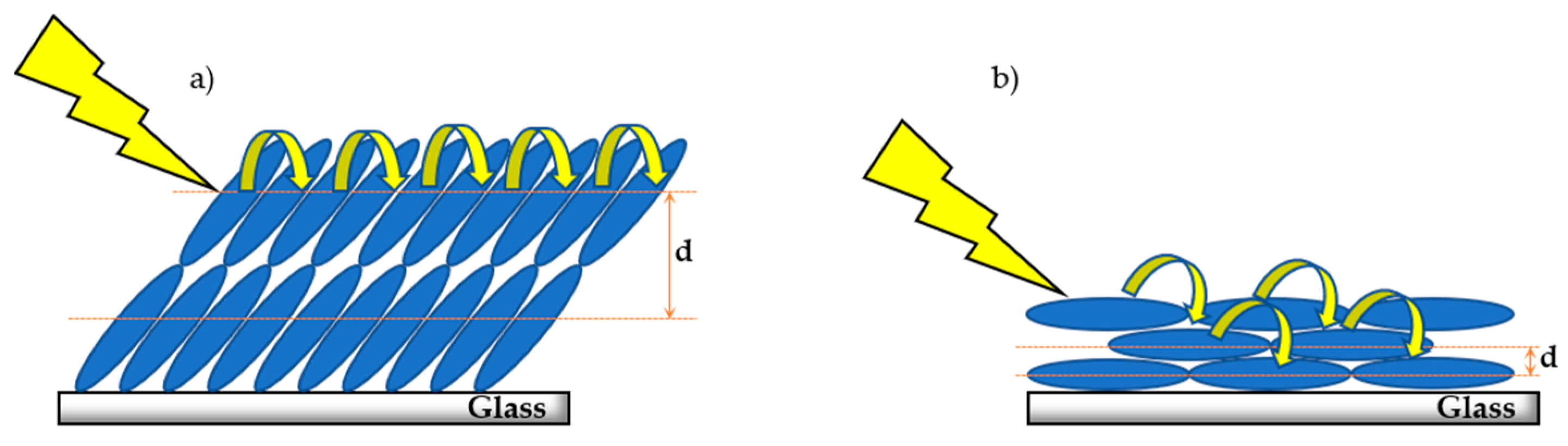 Molecules 27 00035 g005 Molecules 27 00035 g005