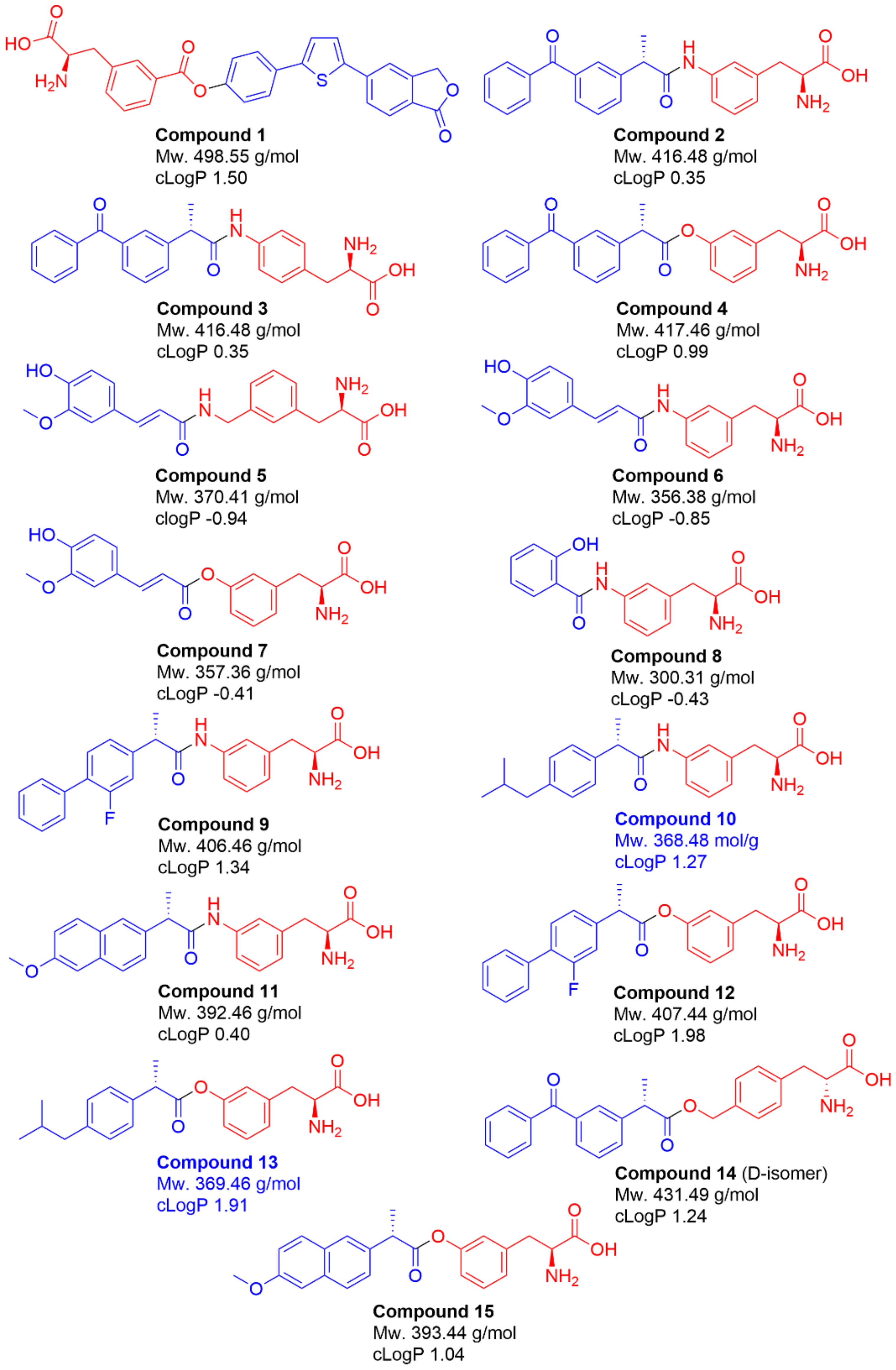 Molecules 27 00037 g001