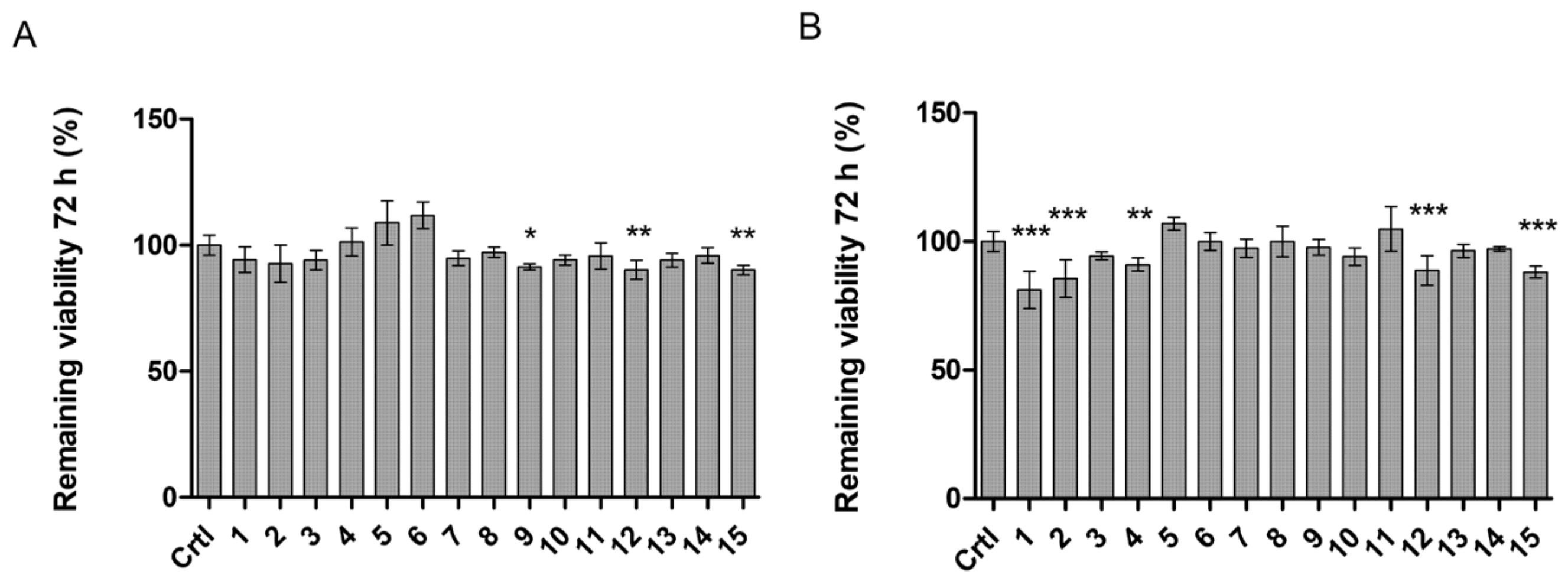 Molecules 27 00037 g004