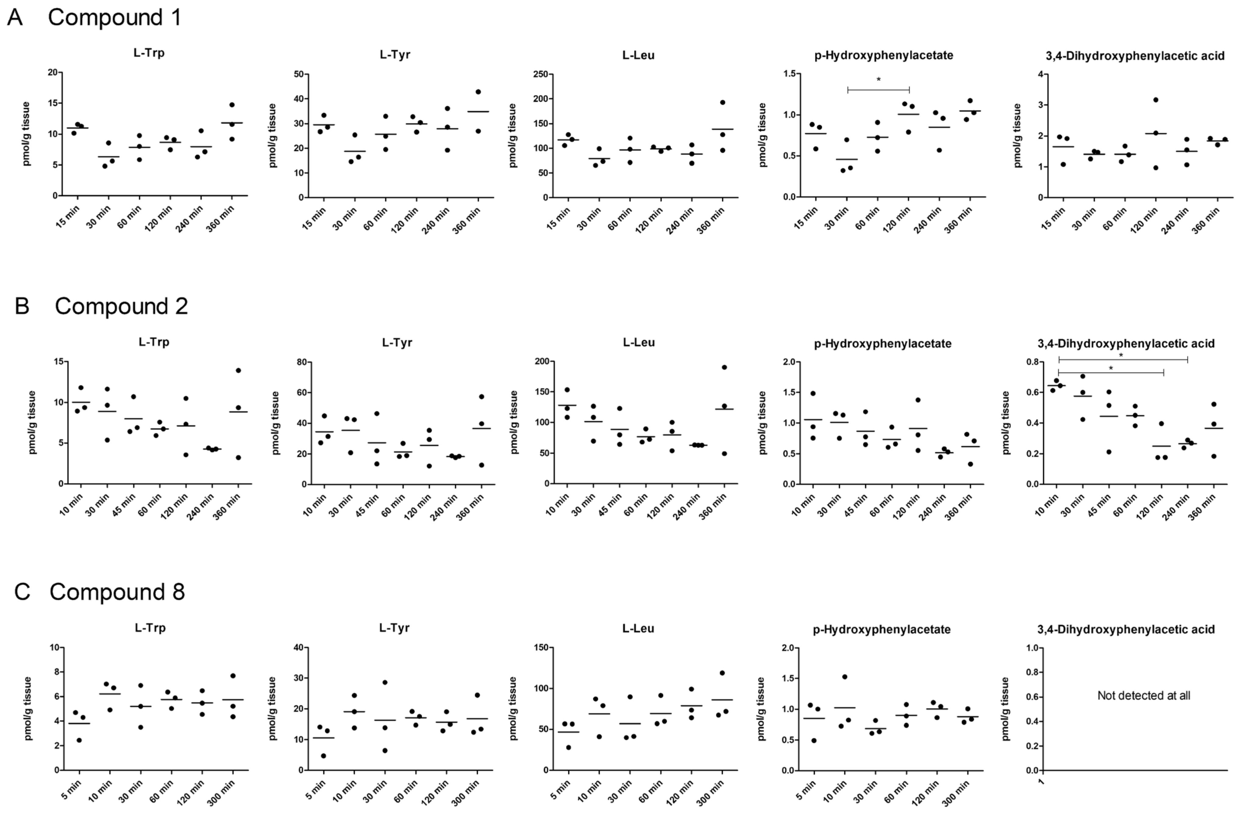 Molecules 27 00037 g006a