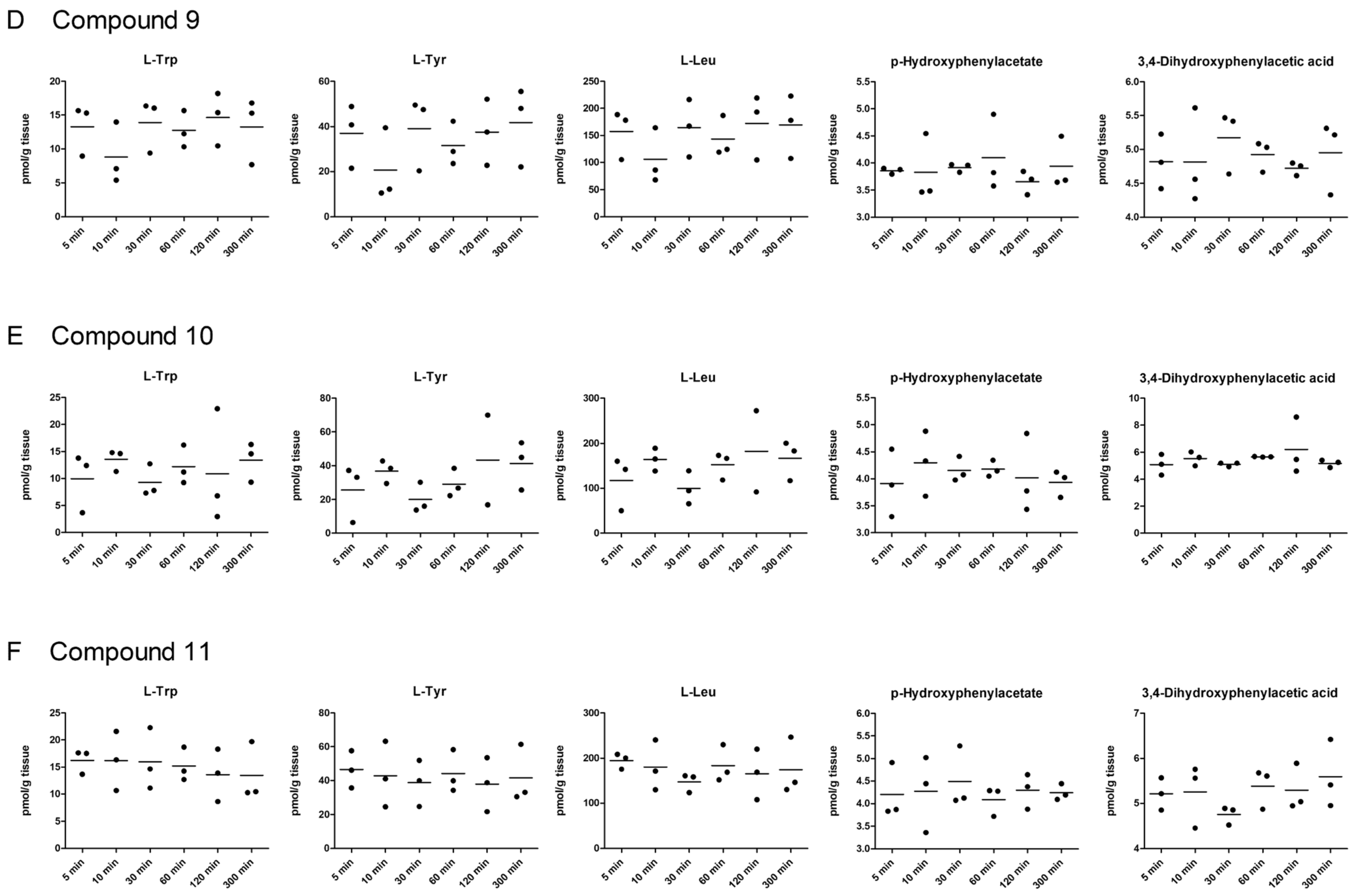 Molecules 27 00037 g006b