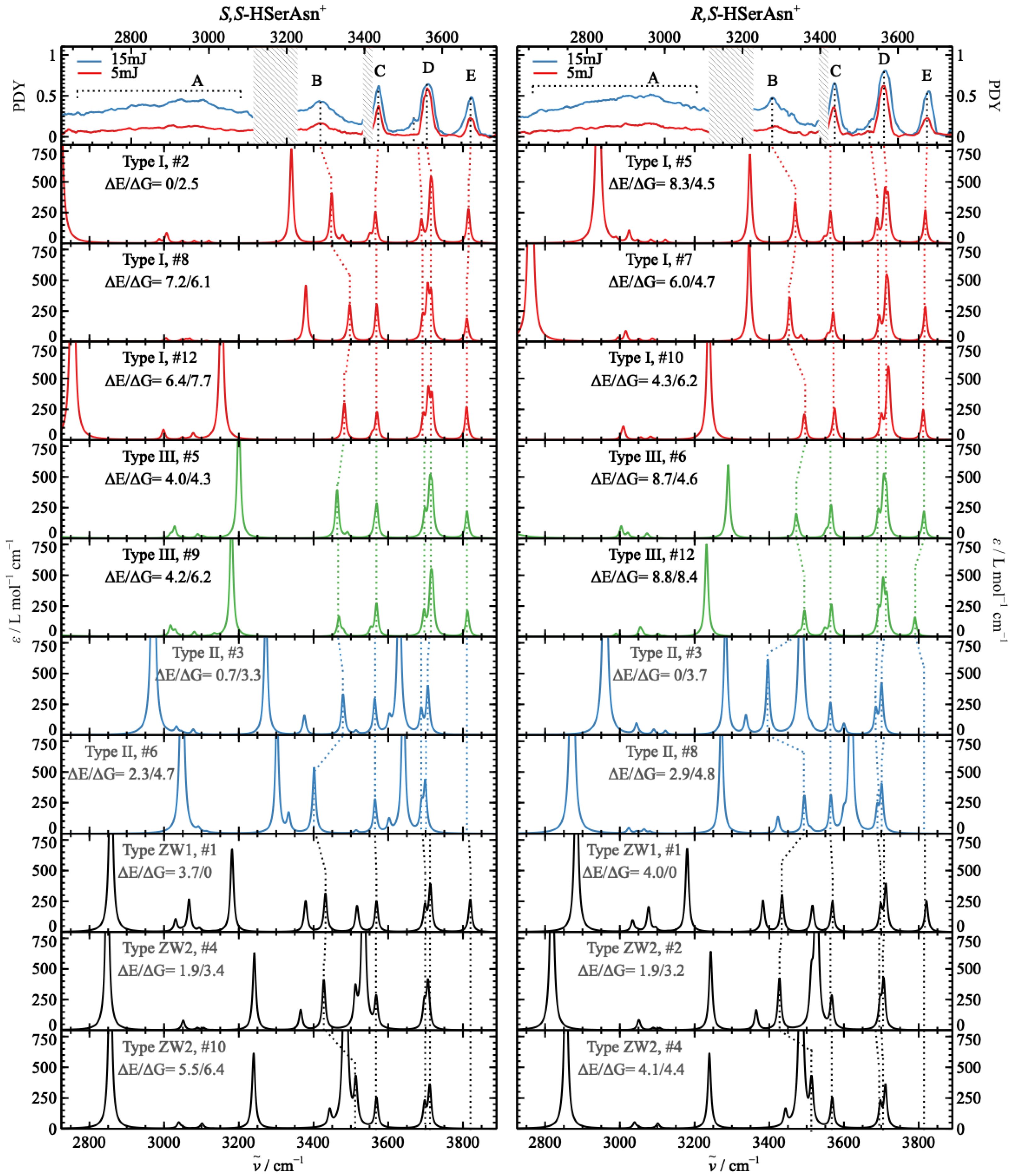 Molecules 27 00038 g006