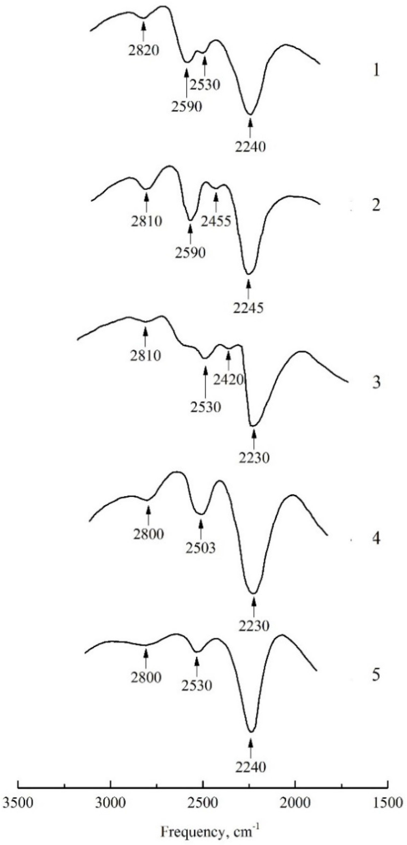 Molecules 27 00055 g001 Molecules 27 00055 g001