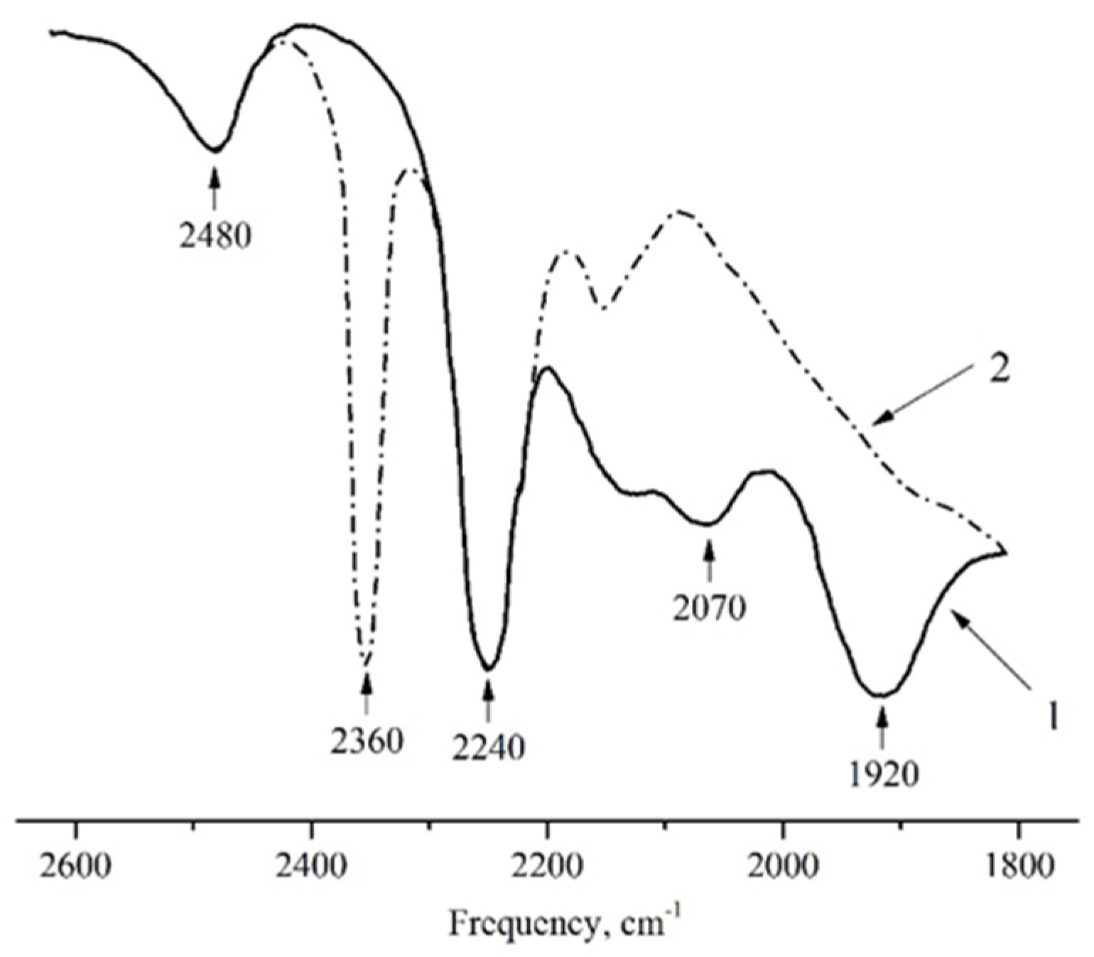Molecules 27 00055 g003 Molecules 27 00055 g003