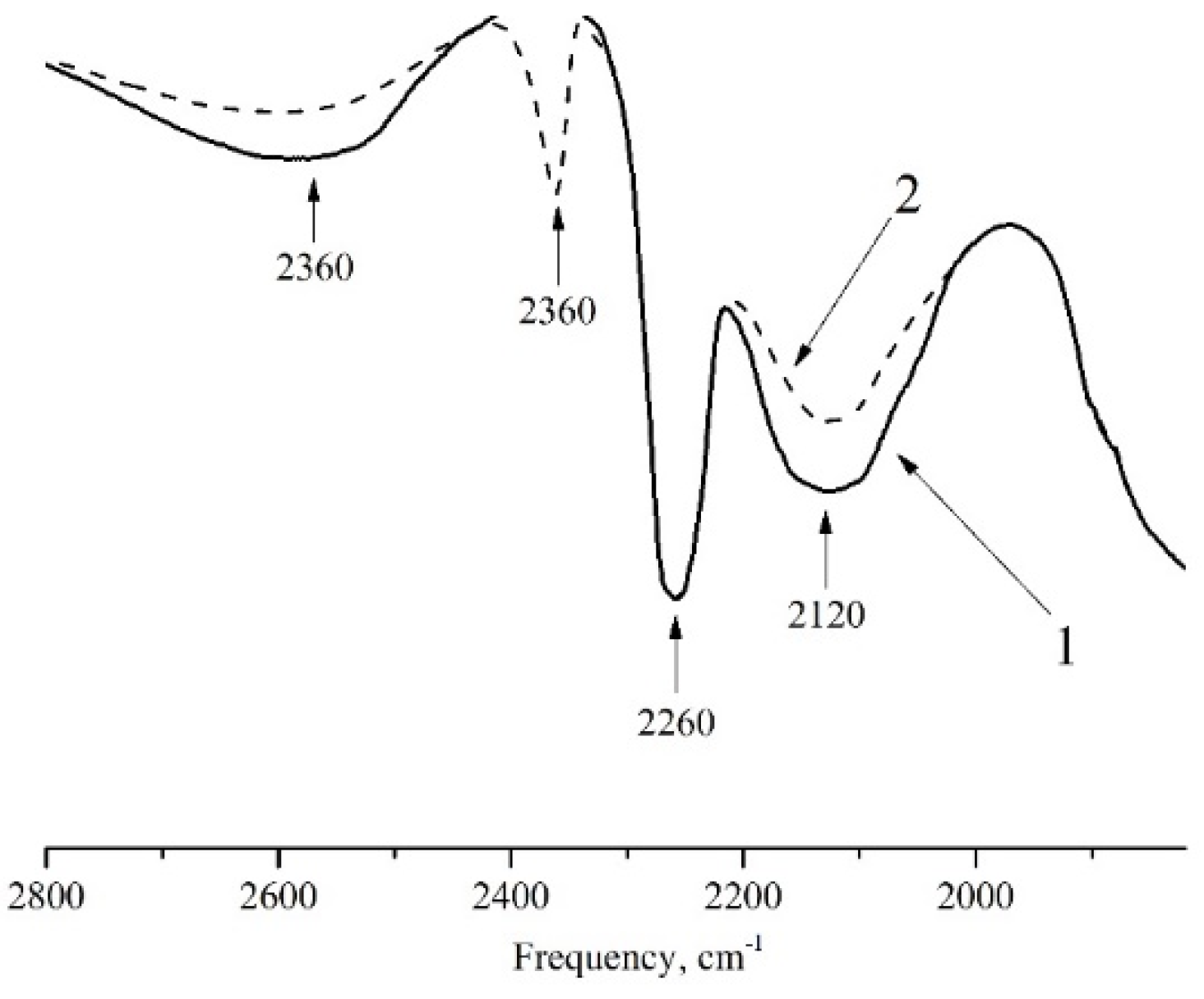 Molecules 27 00055 g004 Molecules 27 00055 g004
