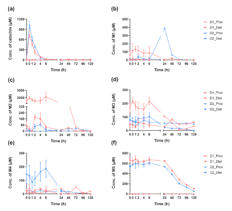 Molecules 27 00073 g003