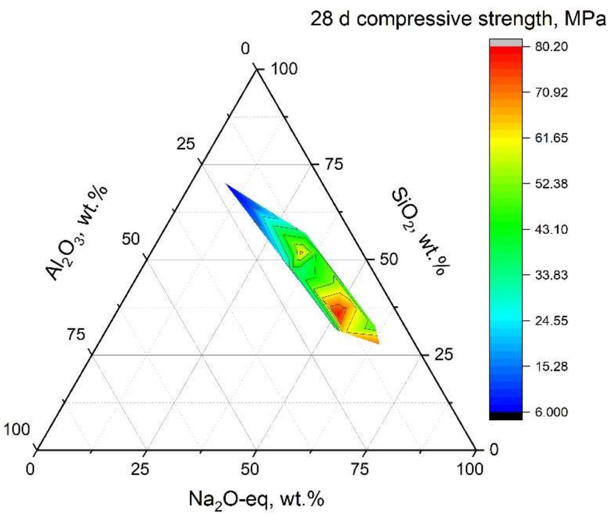 Molecules 27 00081 g002