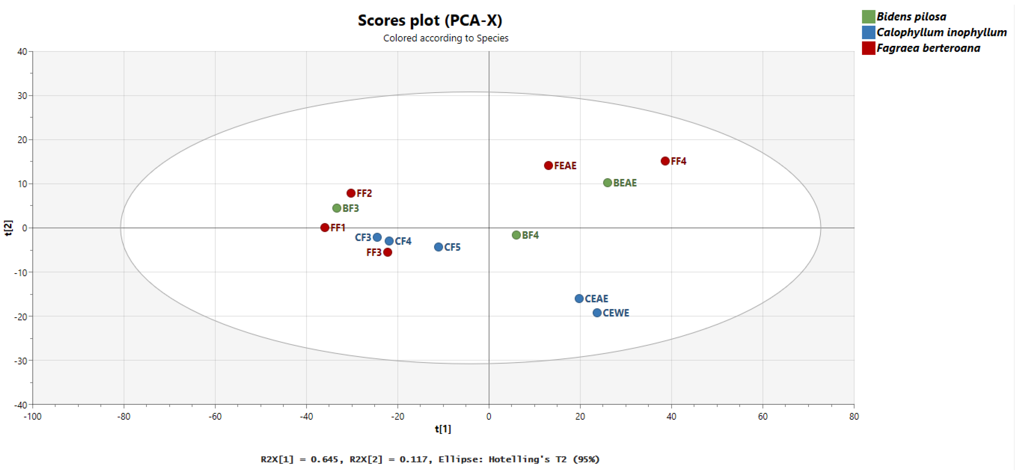 Molecules 27 00105 g005
