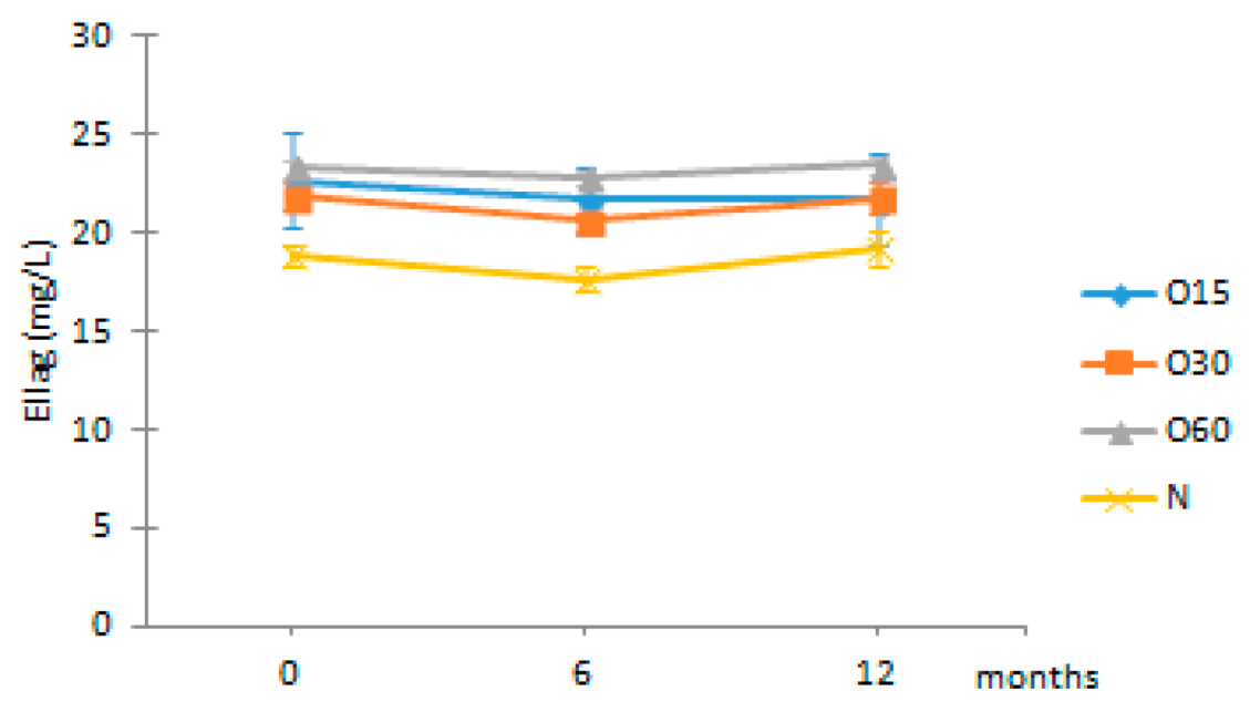 Molecules 27 00106 i006
