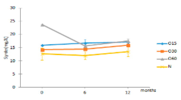 Molecules 27 00106 i014