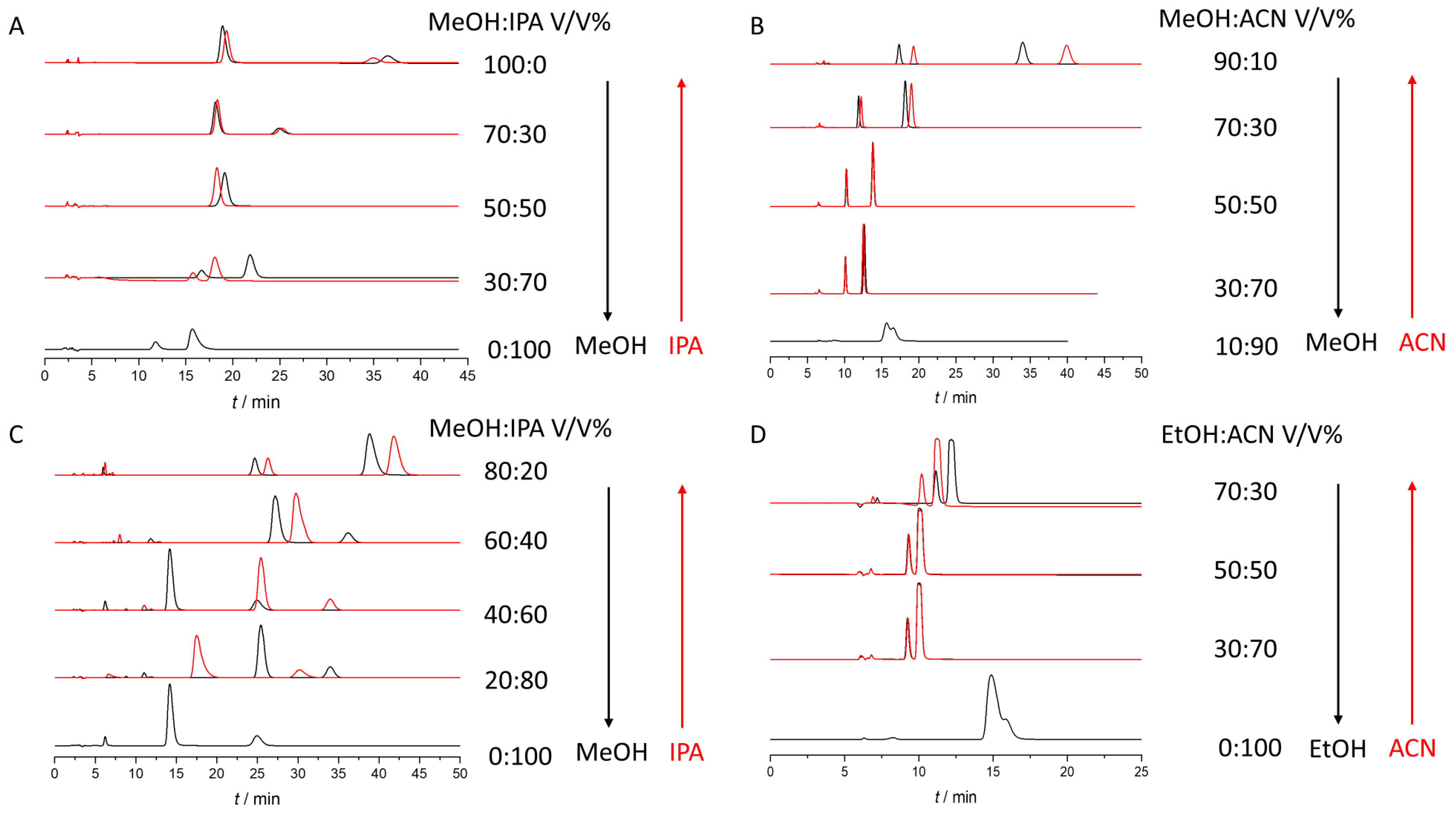 Molecules 27 00111 g006