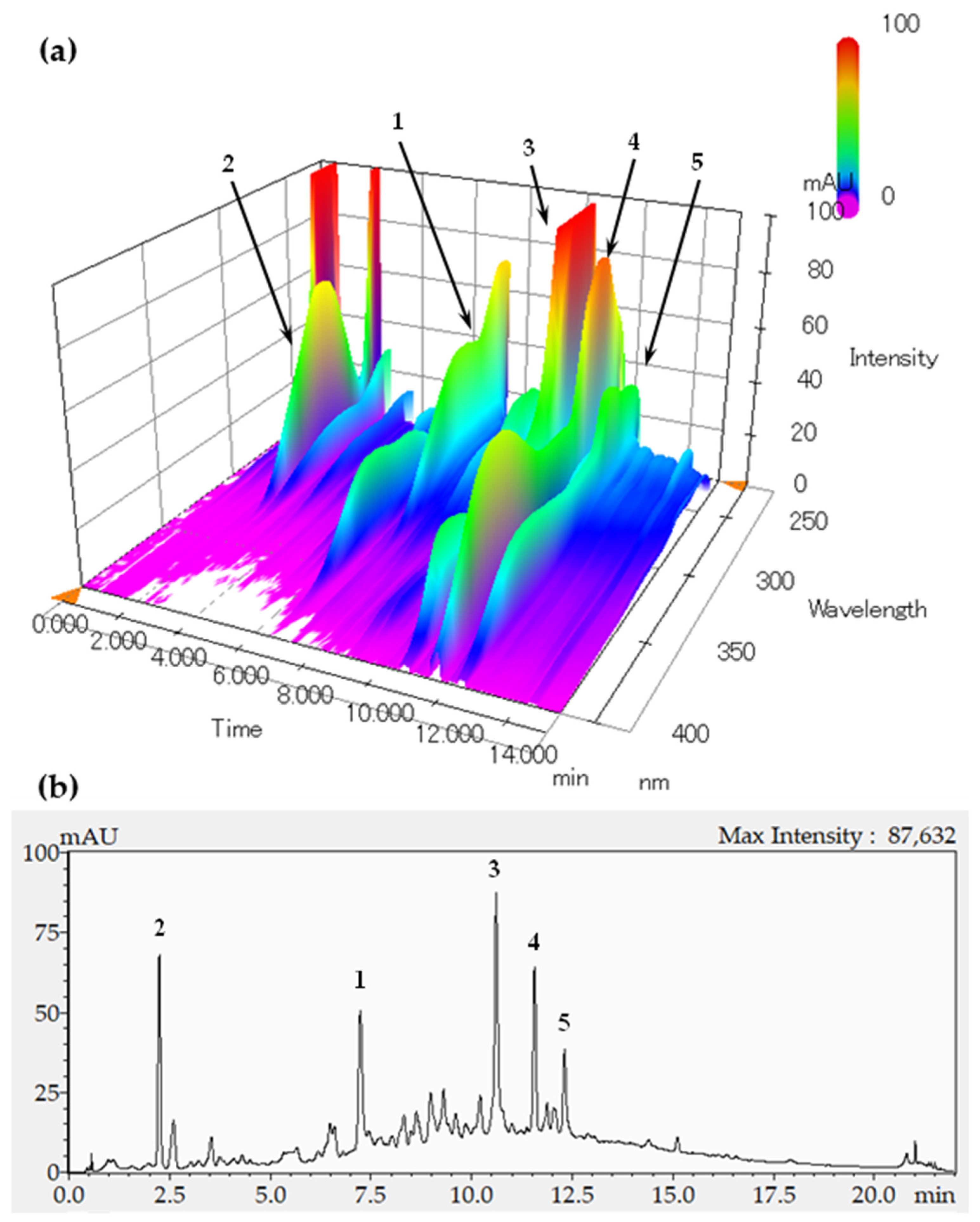 Molecules 27 00122 g001