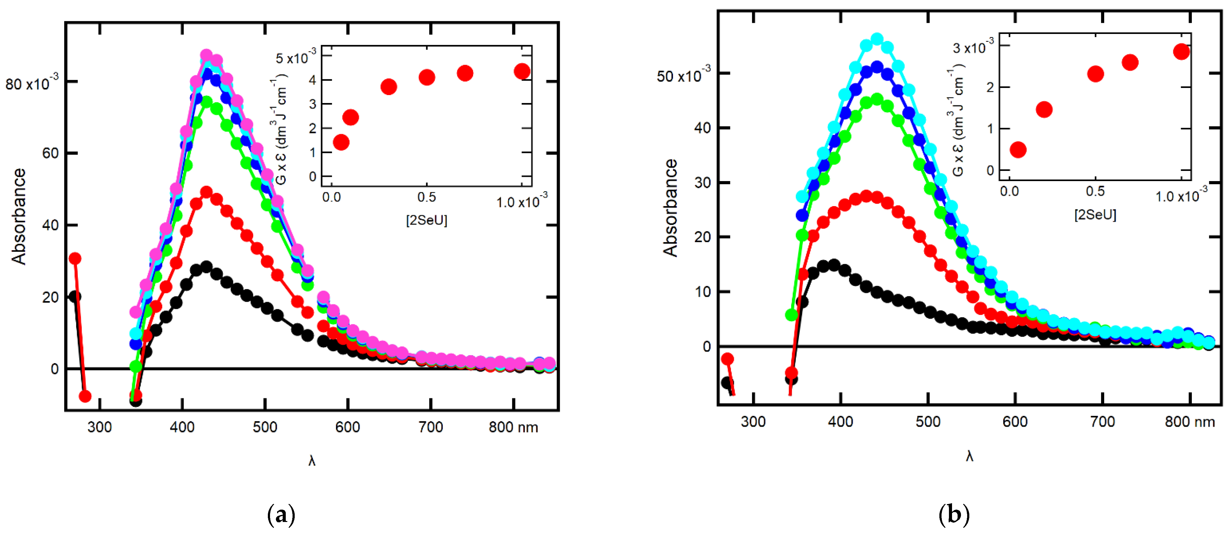 Molecules 27 00133 g001