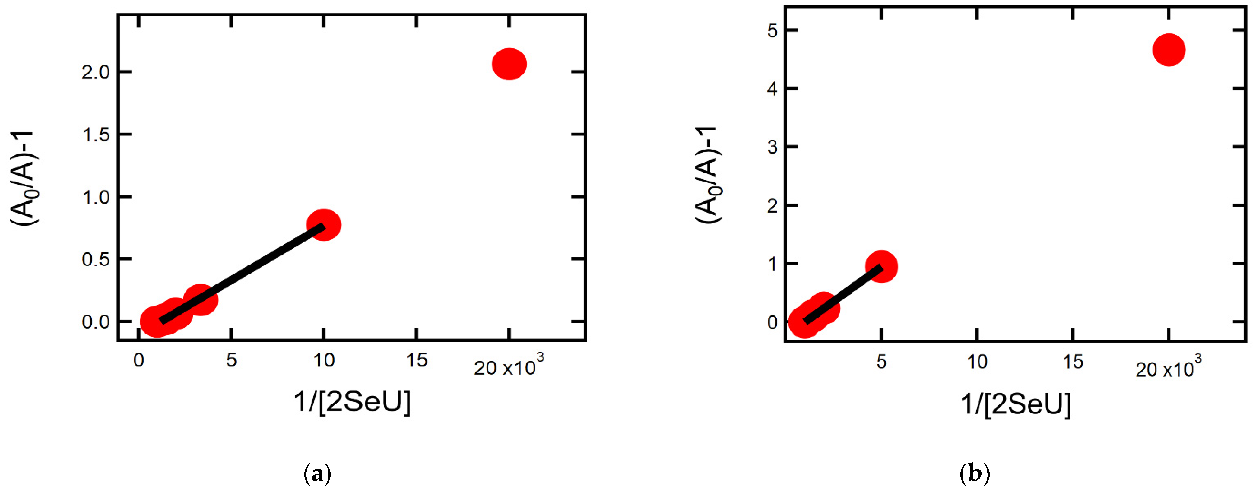 Molecules 27 00133 g003