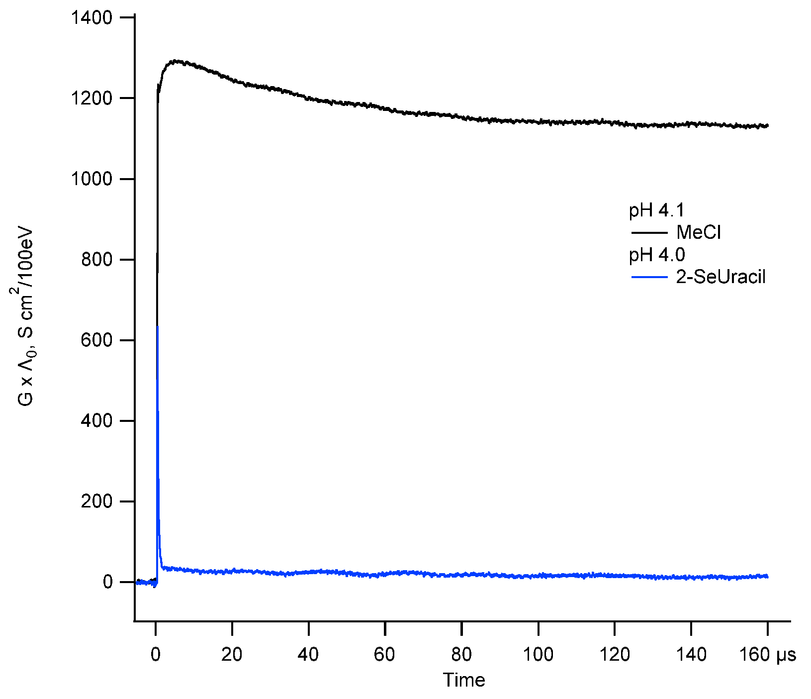 Molecules 27 00133 g005