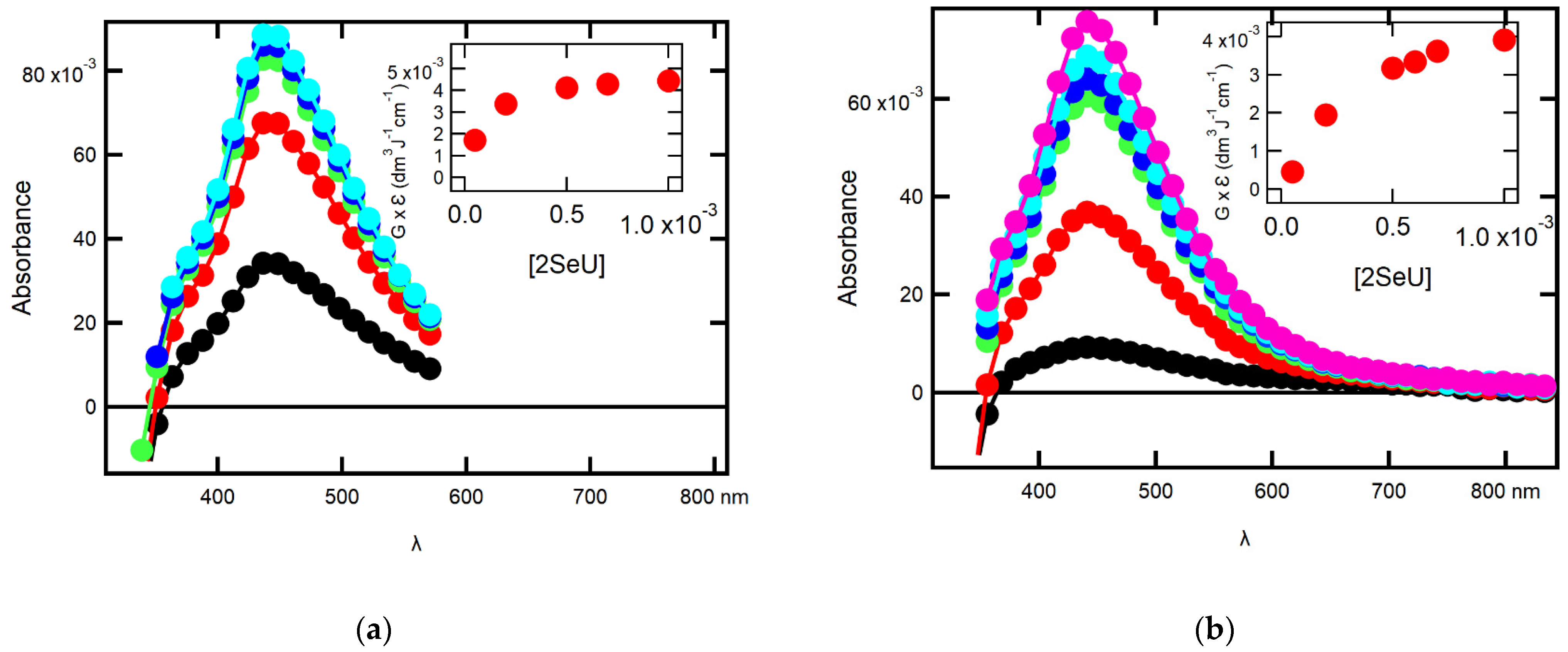 Molecules 27 00133 g006
