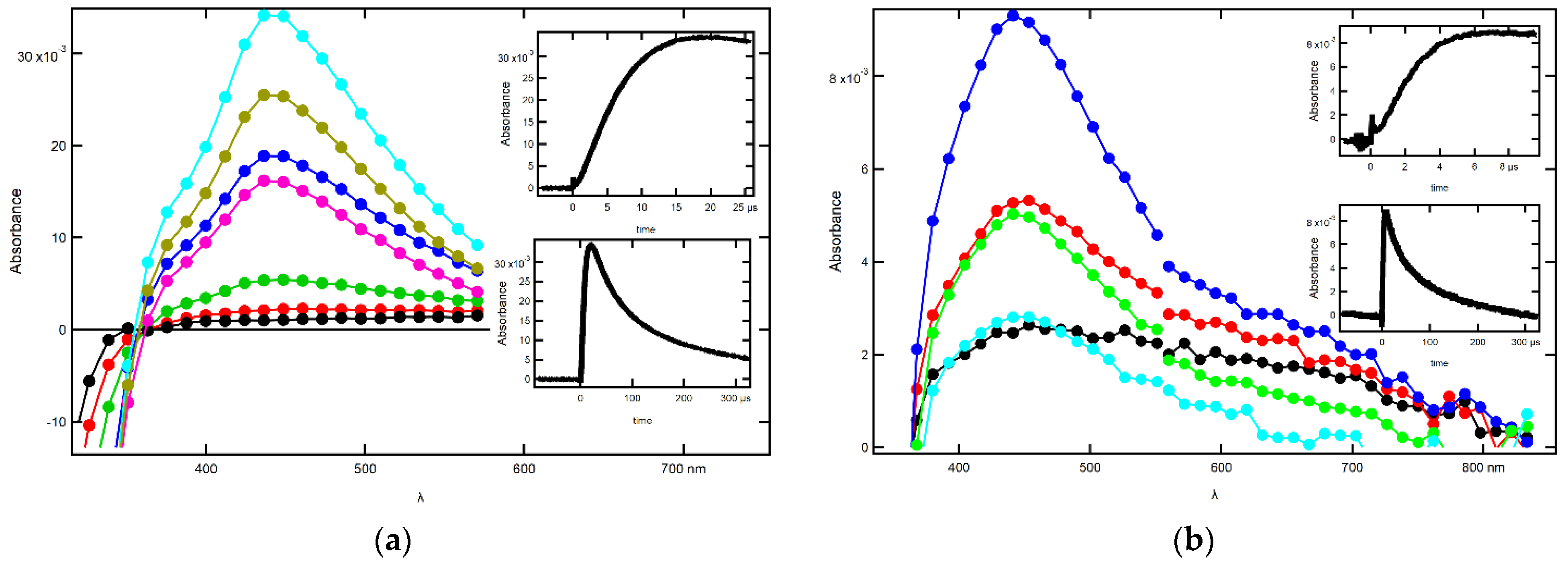 Molecules 27 00133 g007