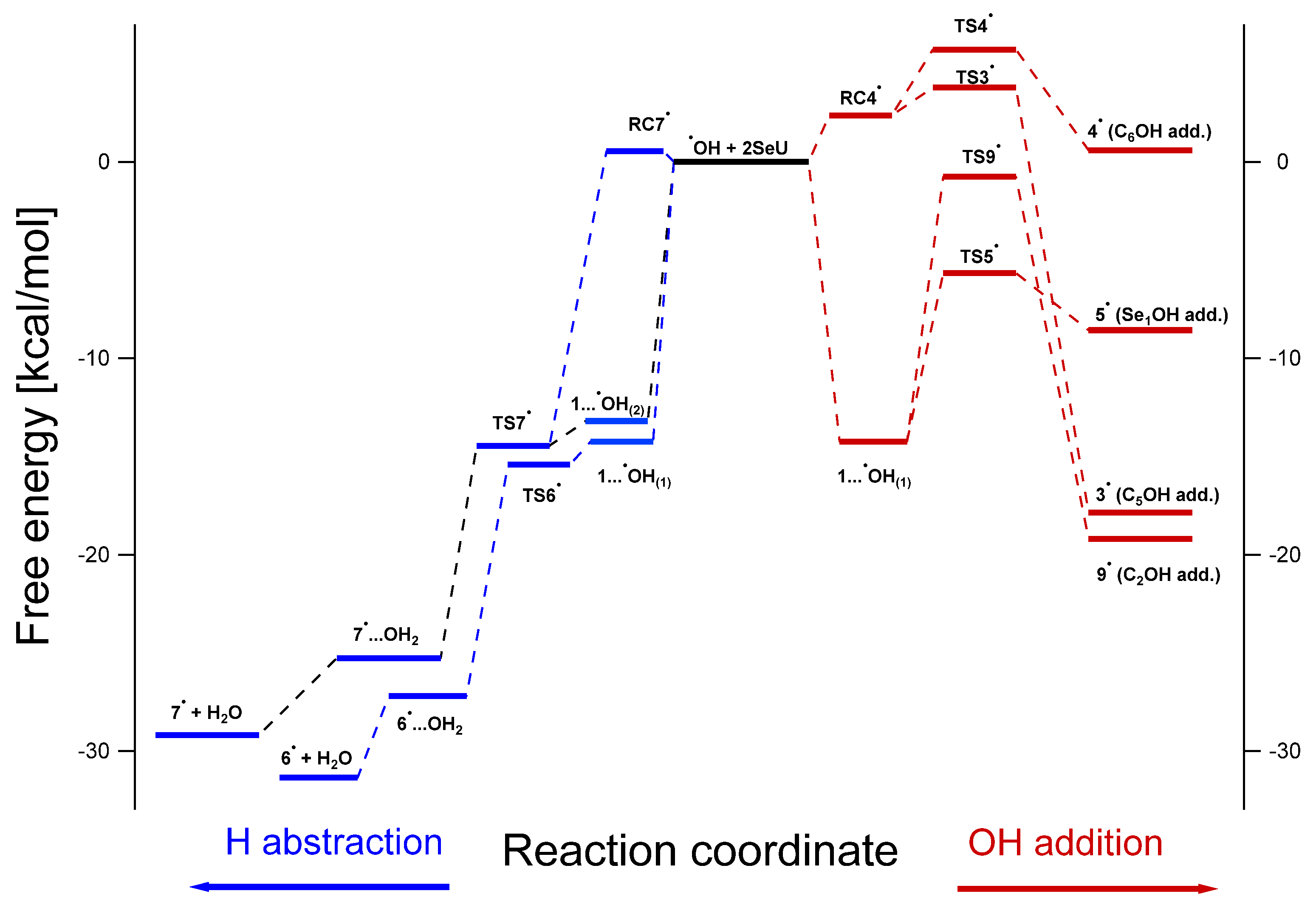 Molecules 27 00133 g011
