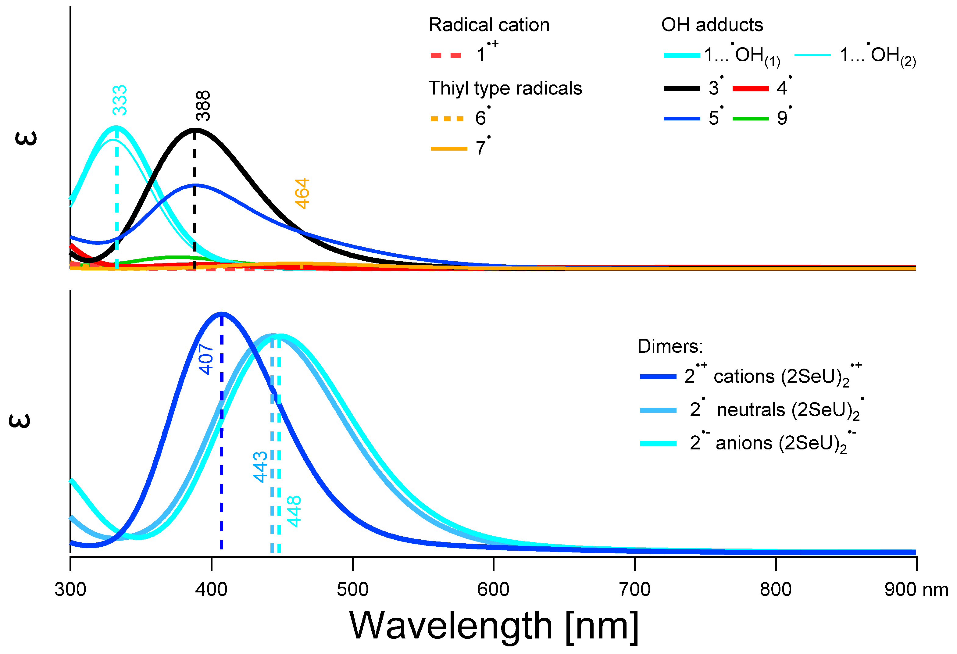 Molecules 27 00133 g012