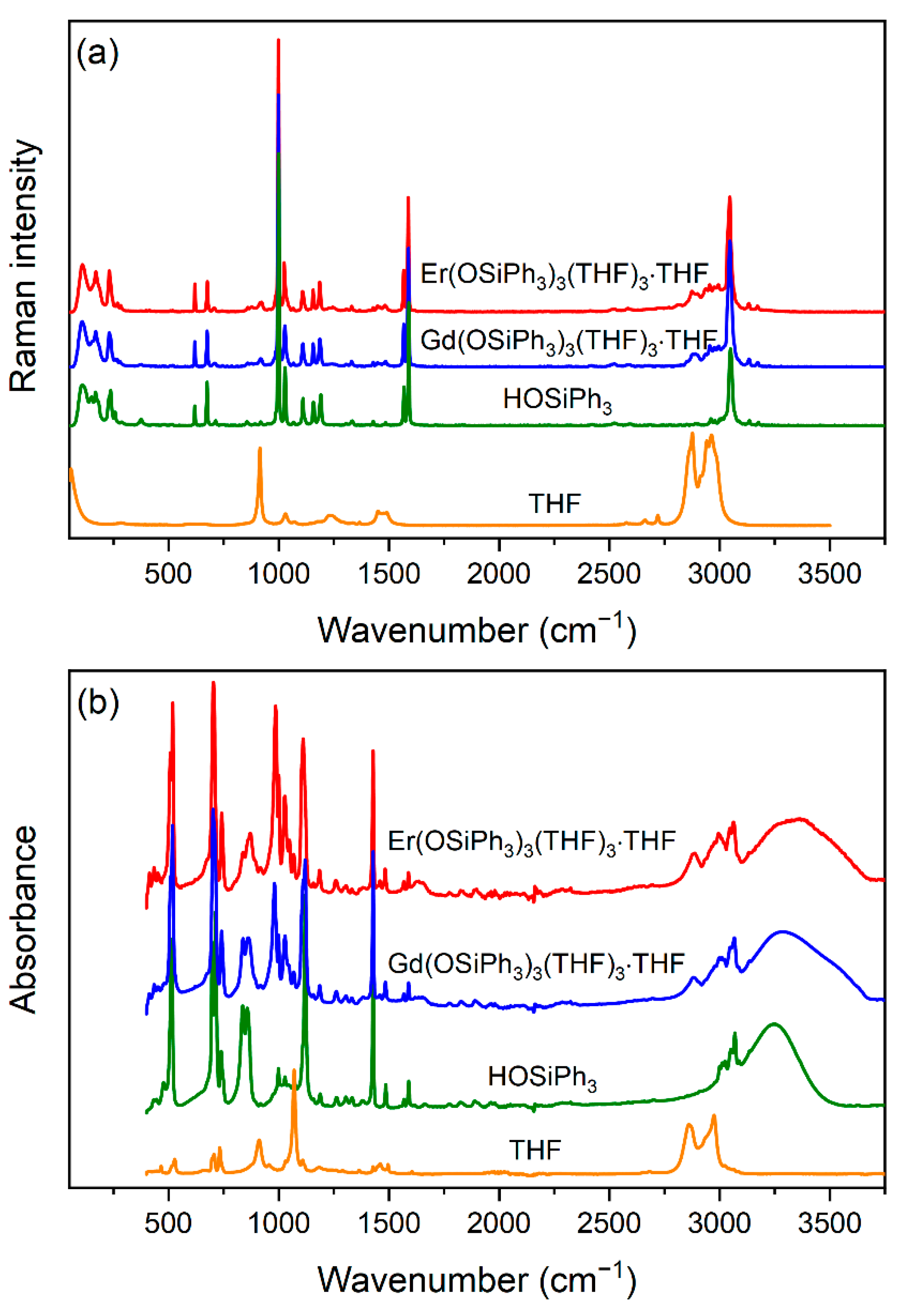 Molecules 27 00147 g004