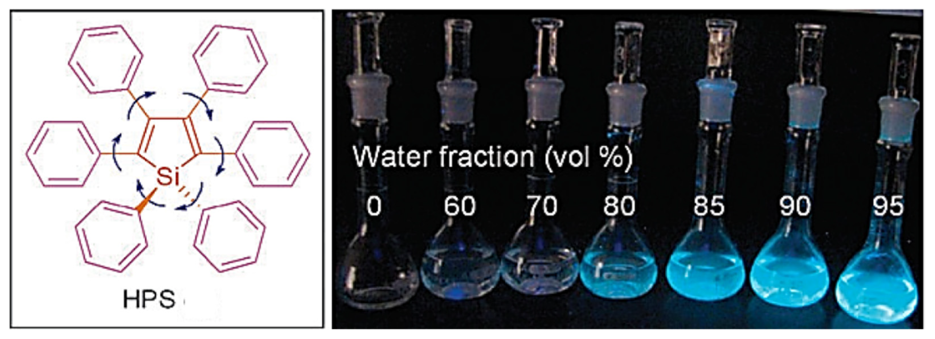 Molecules 27 00150 g002