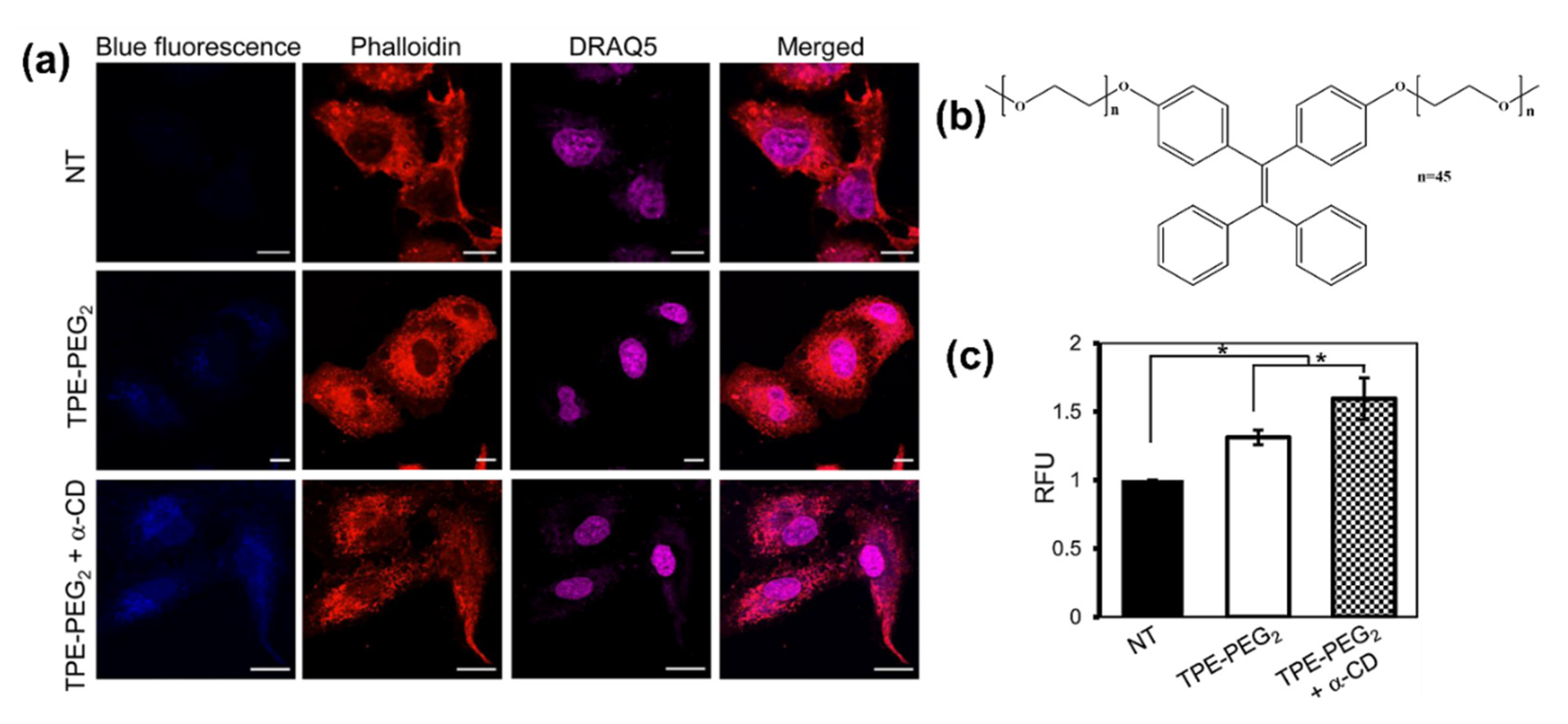 Molecules 27 00150 g014