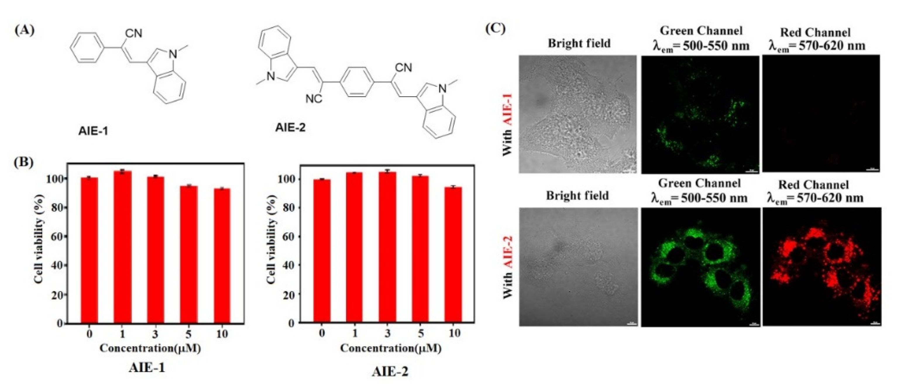 Molecules 27 00150 g021