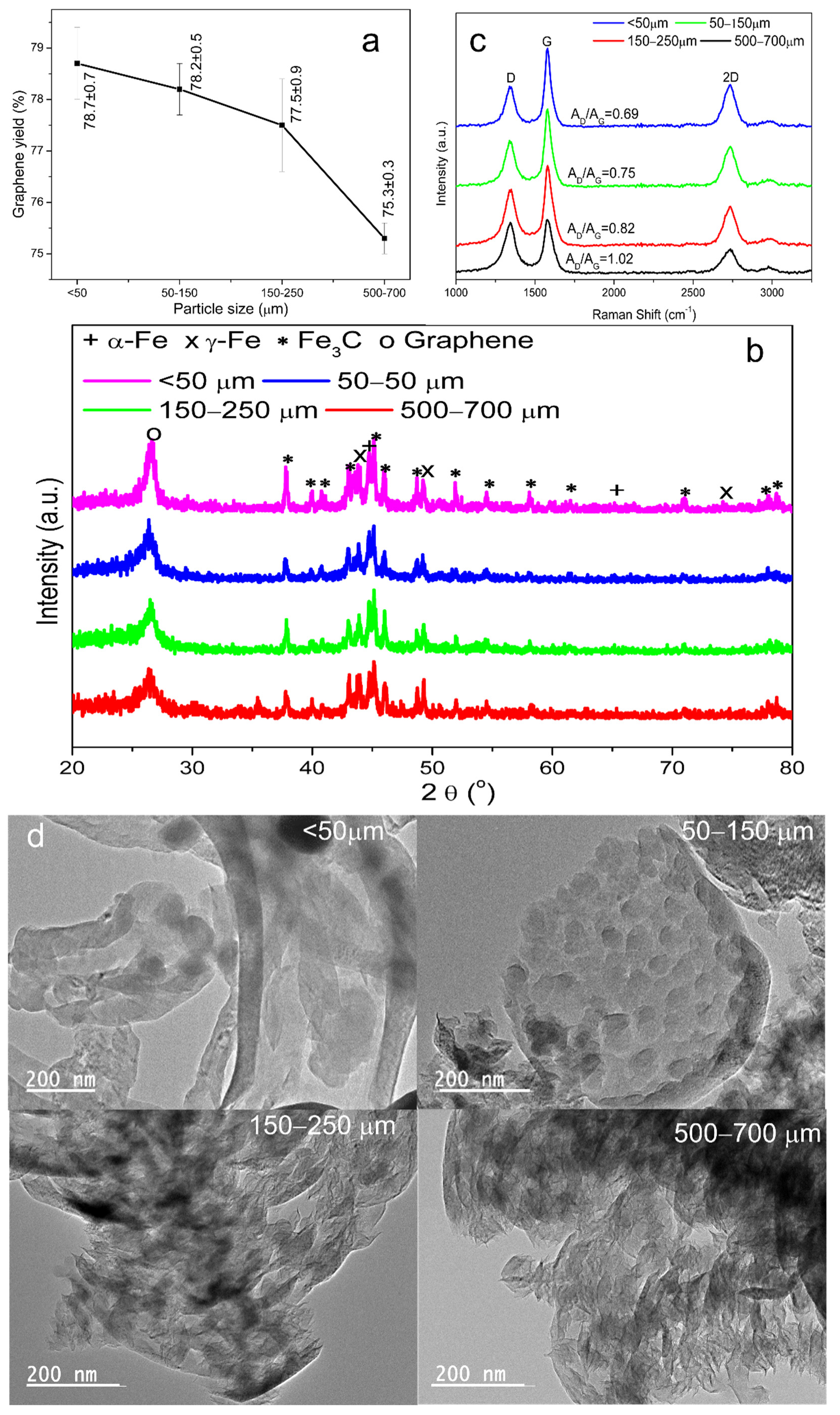 Molecules 27 00154 g007