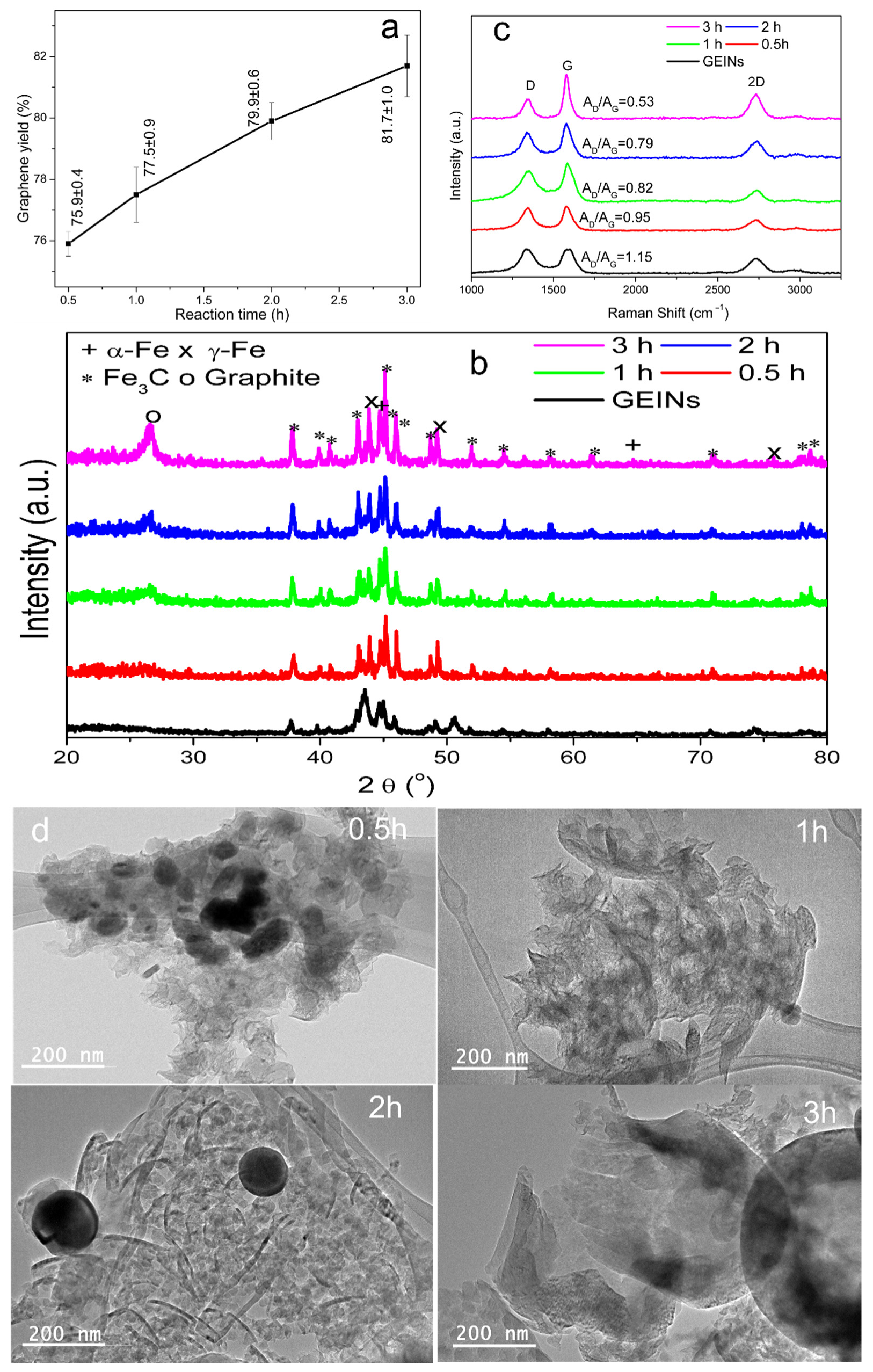 Molecules 27 00154 g008