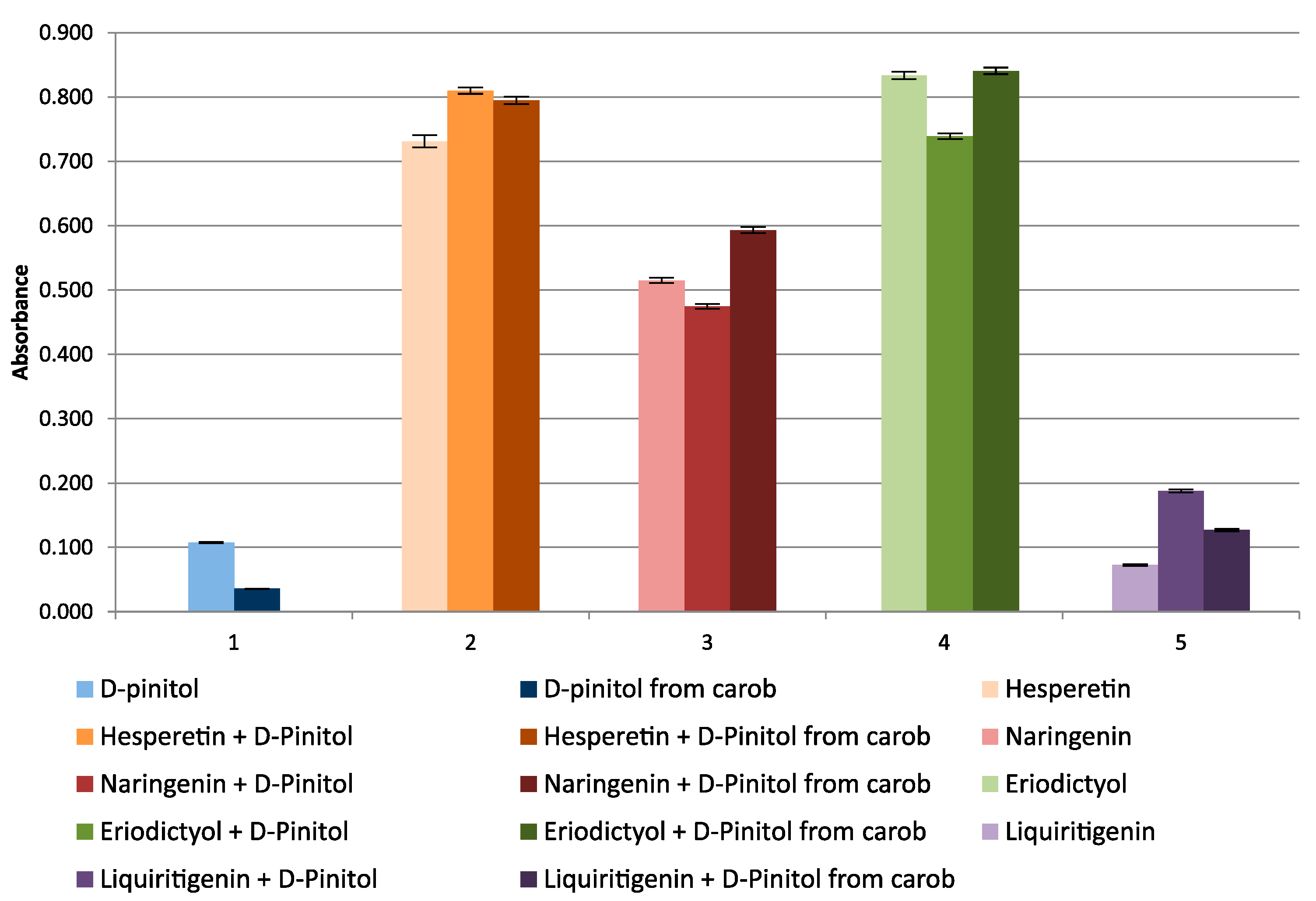 Molecules 27 00158 g001