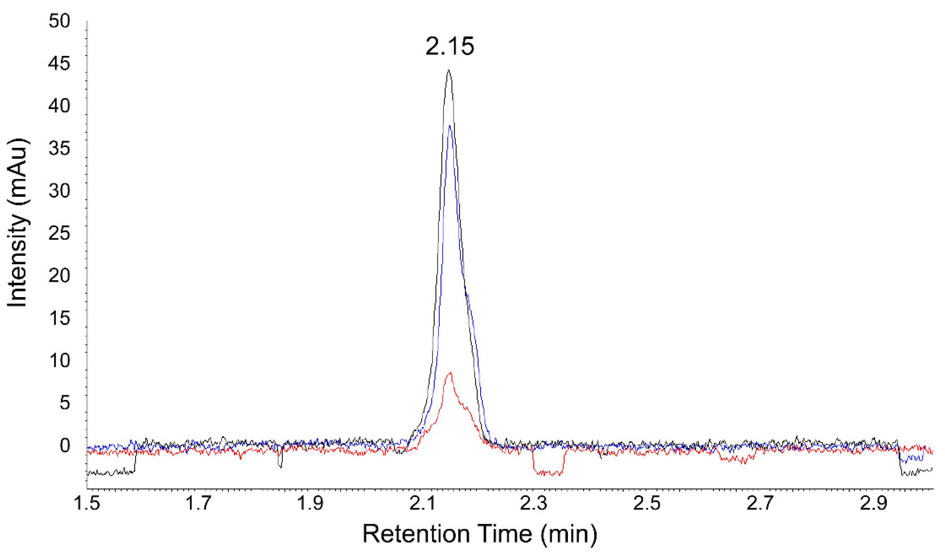 Molecules 27 00158 g006