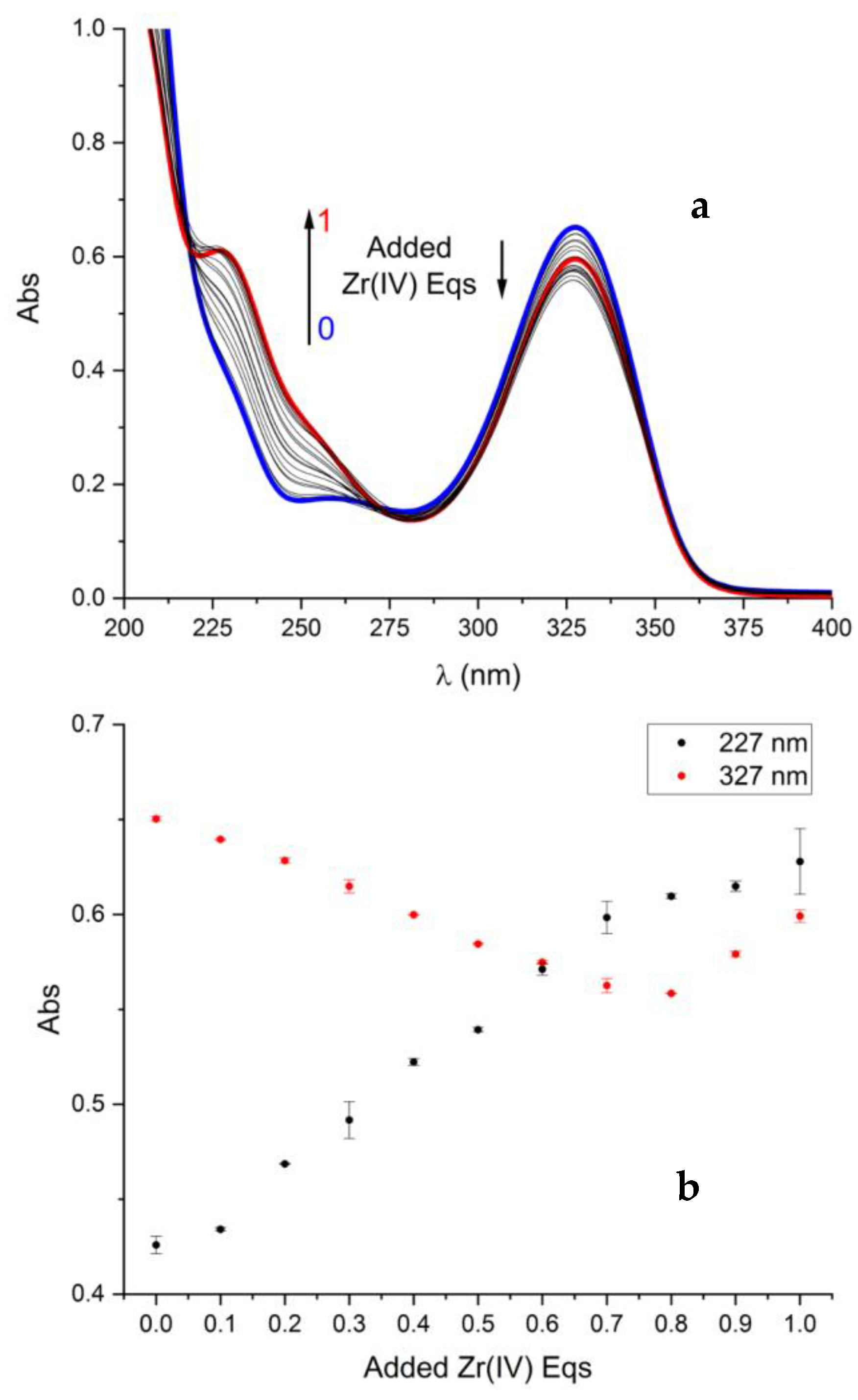 Molecules 27 00184 g003