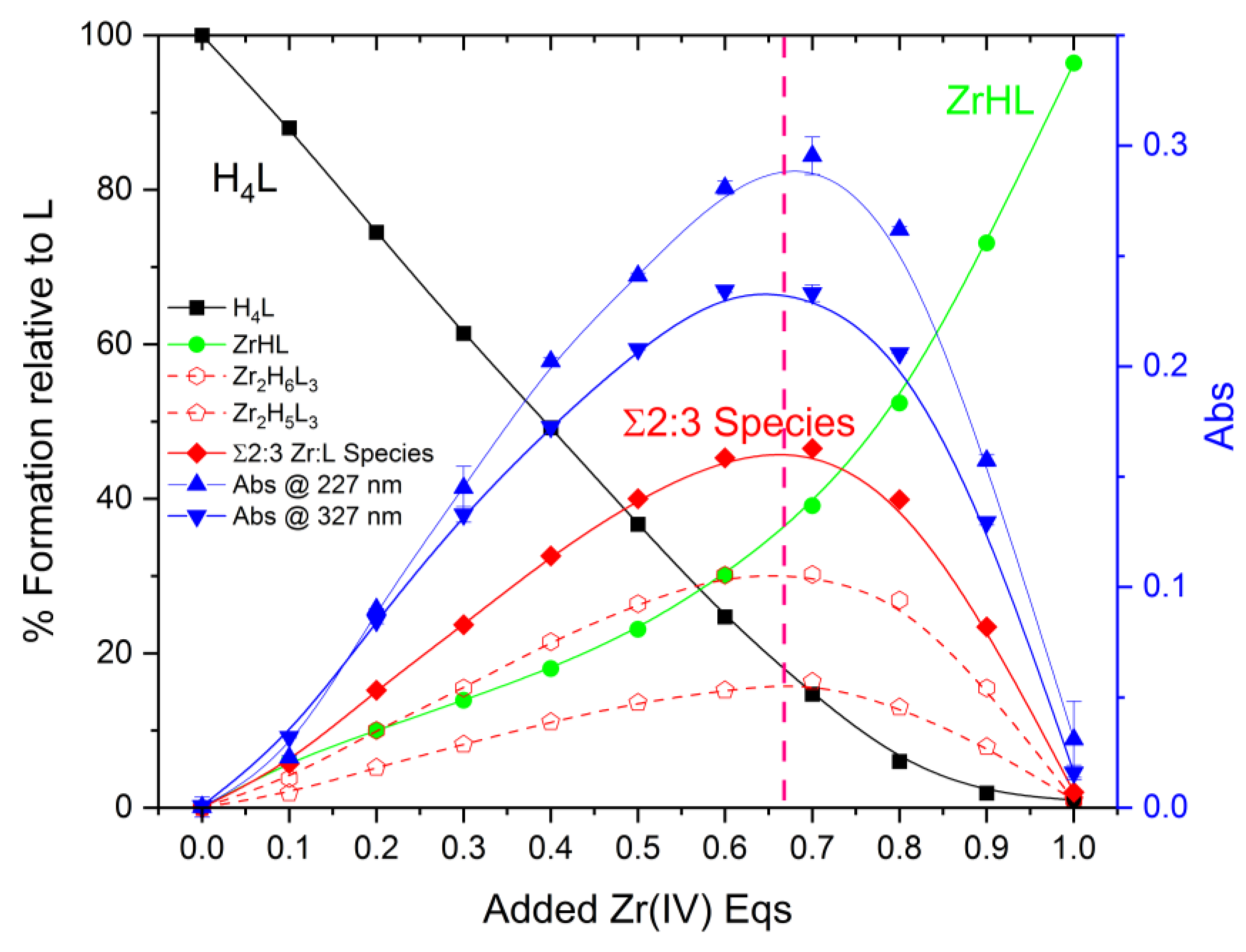 Molecules 27 00184 g004