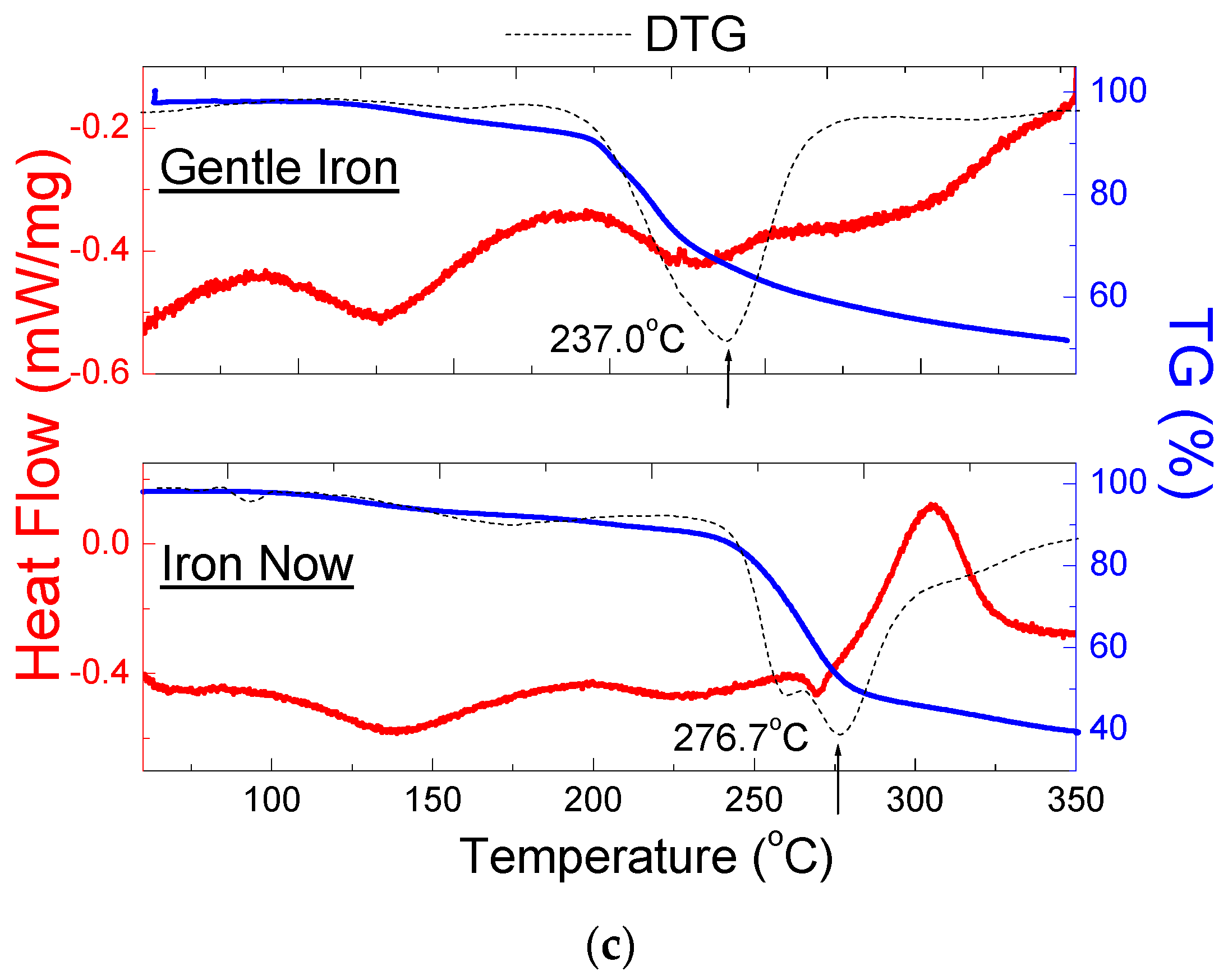Molecules 27 00197 g011b