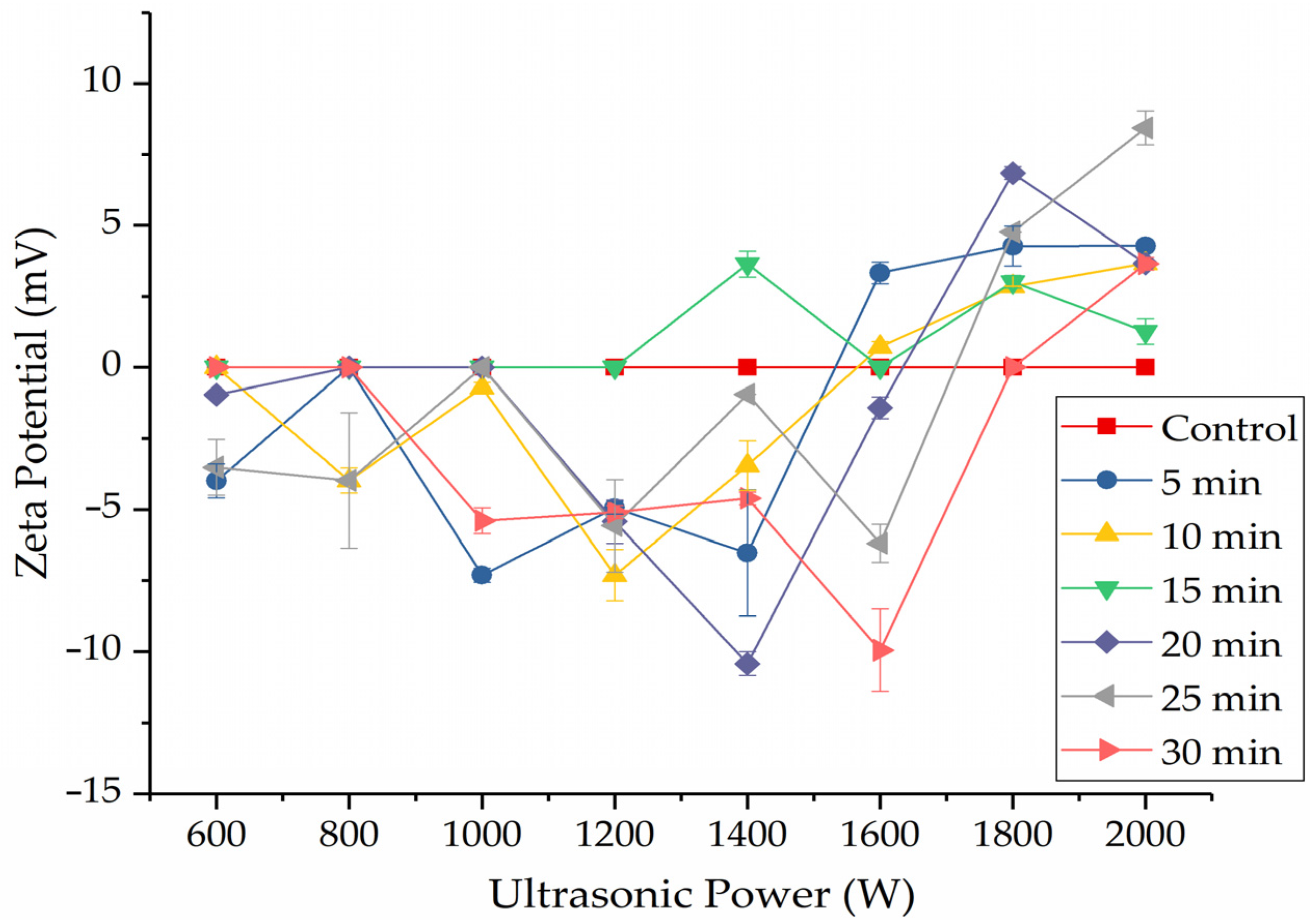 Molecules 27 00208 g001