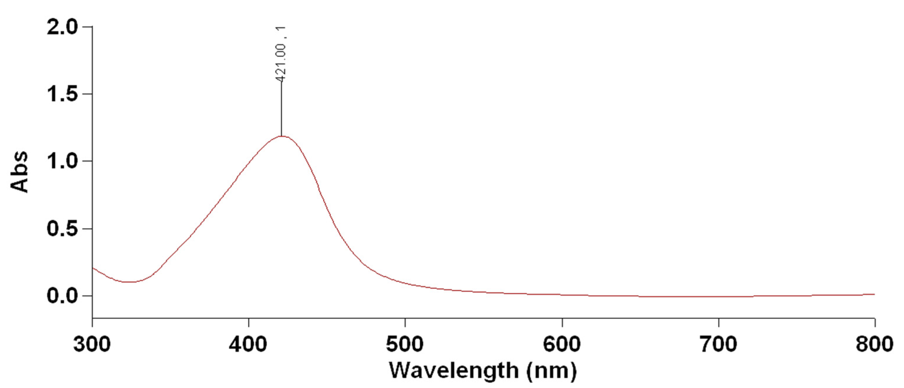 Molecules 27 00212 g002