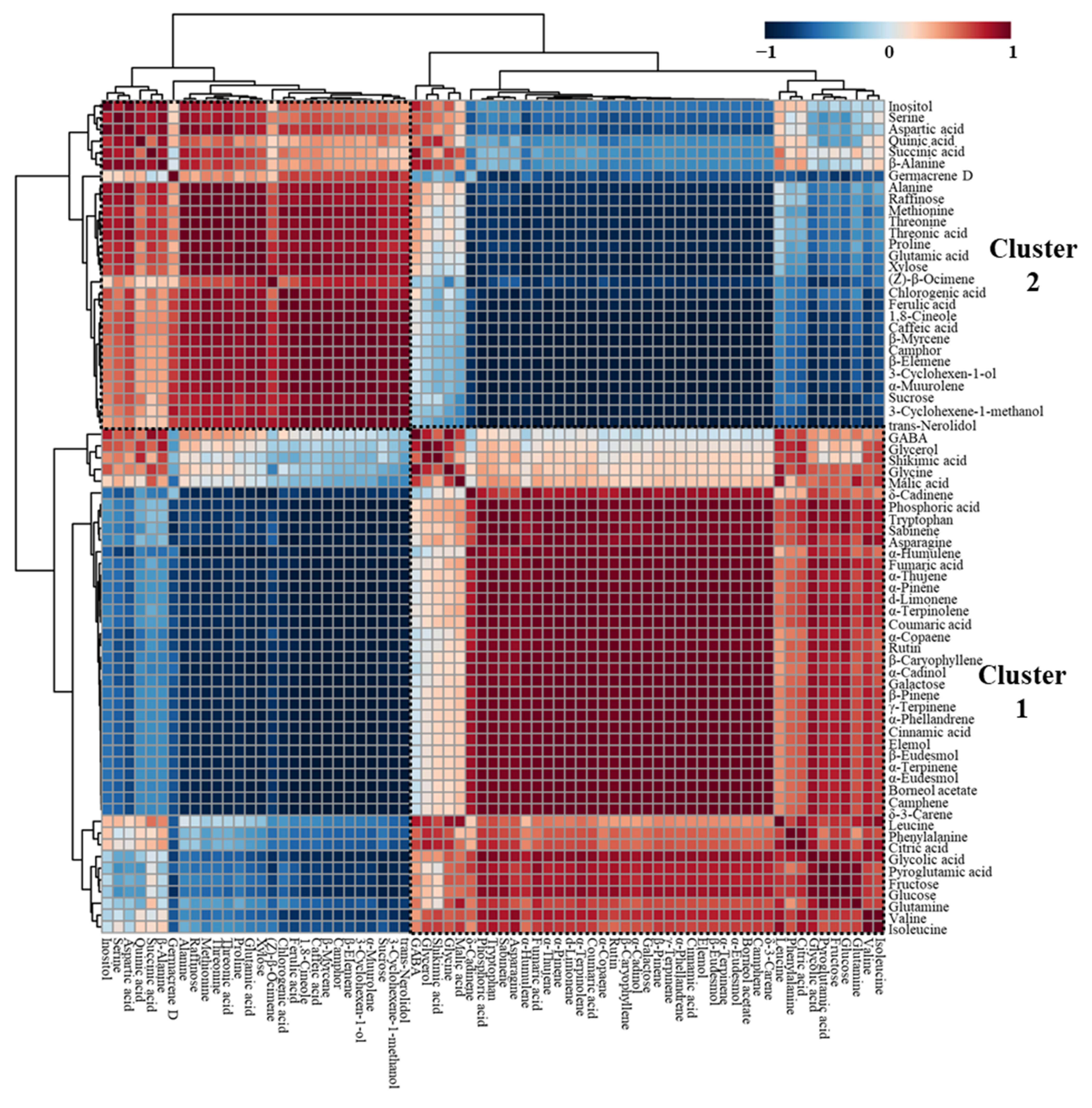 Molecules 27 00221 g002