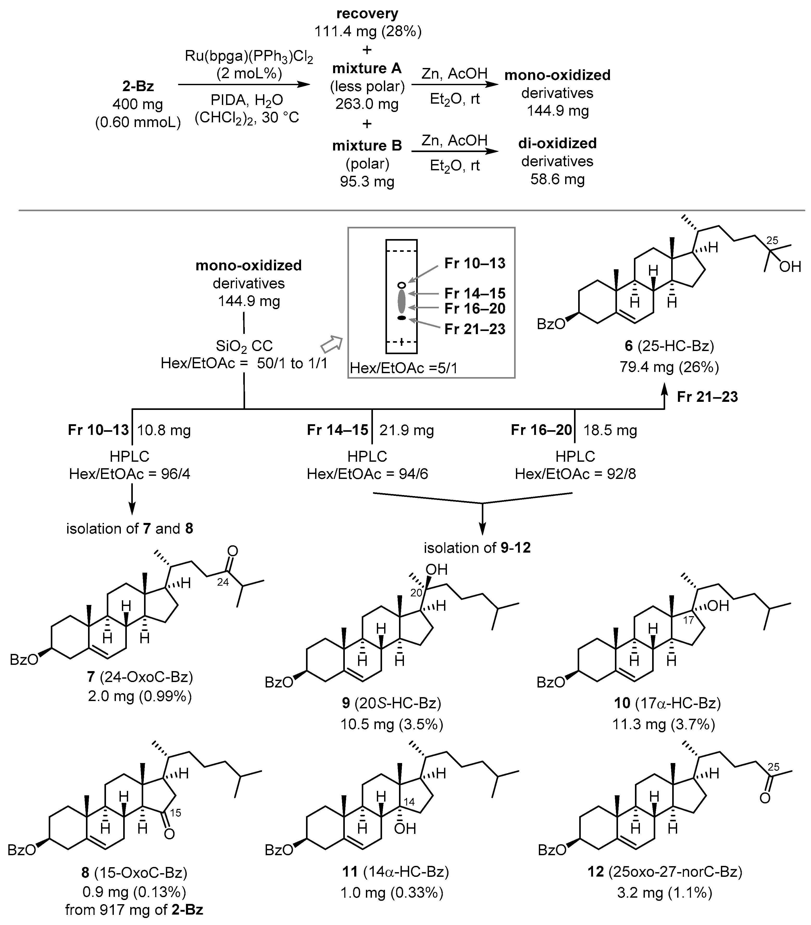 Molecules 27 00225 g002