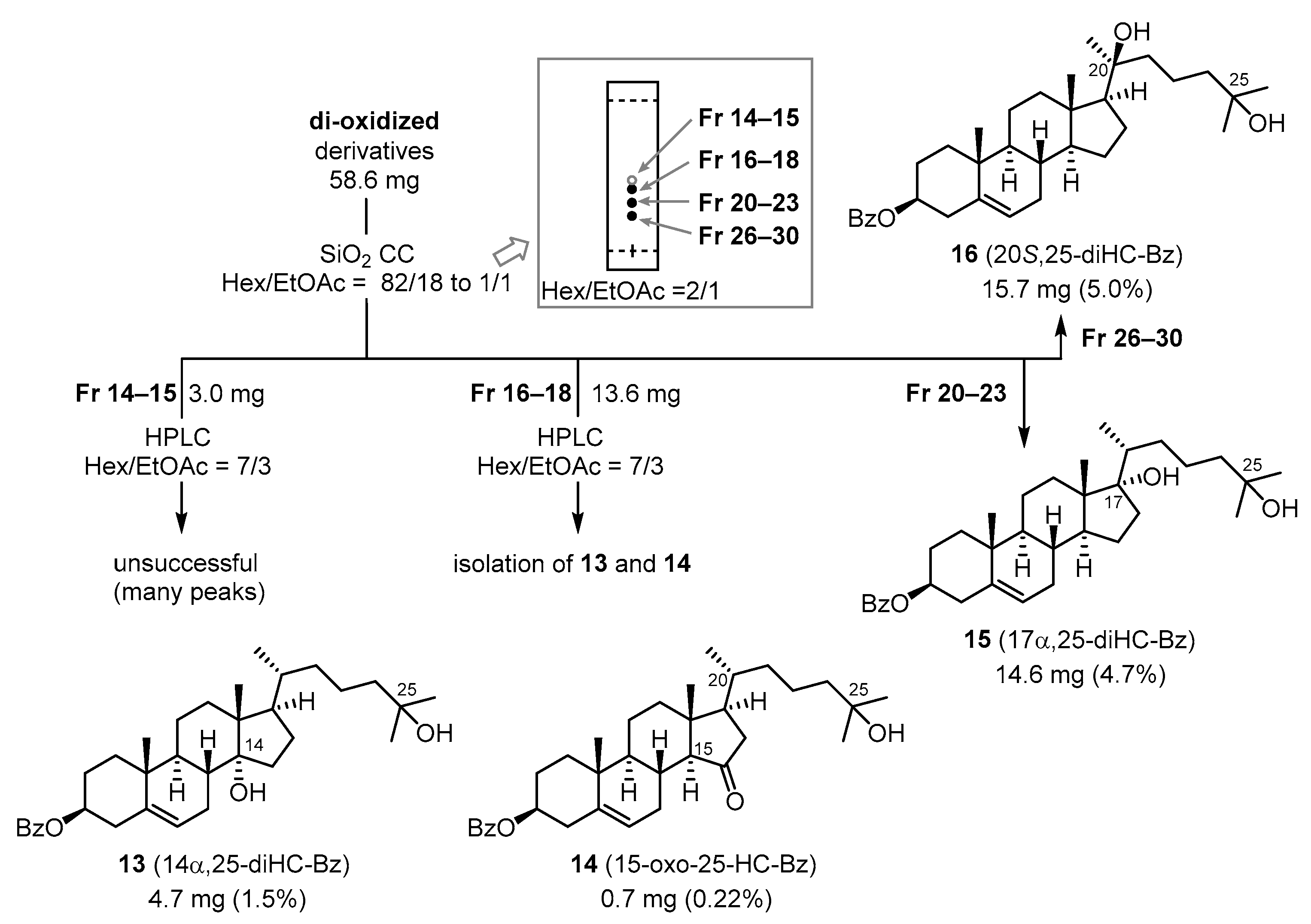 Molecules 27 00225 g005