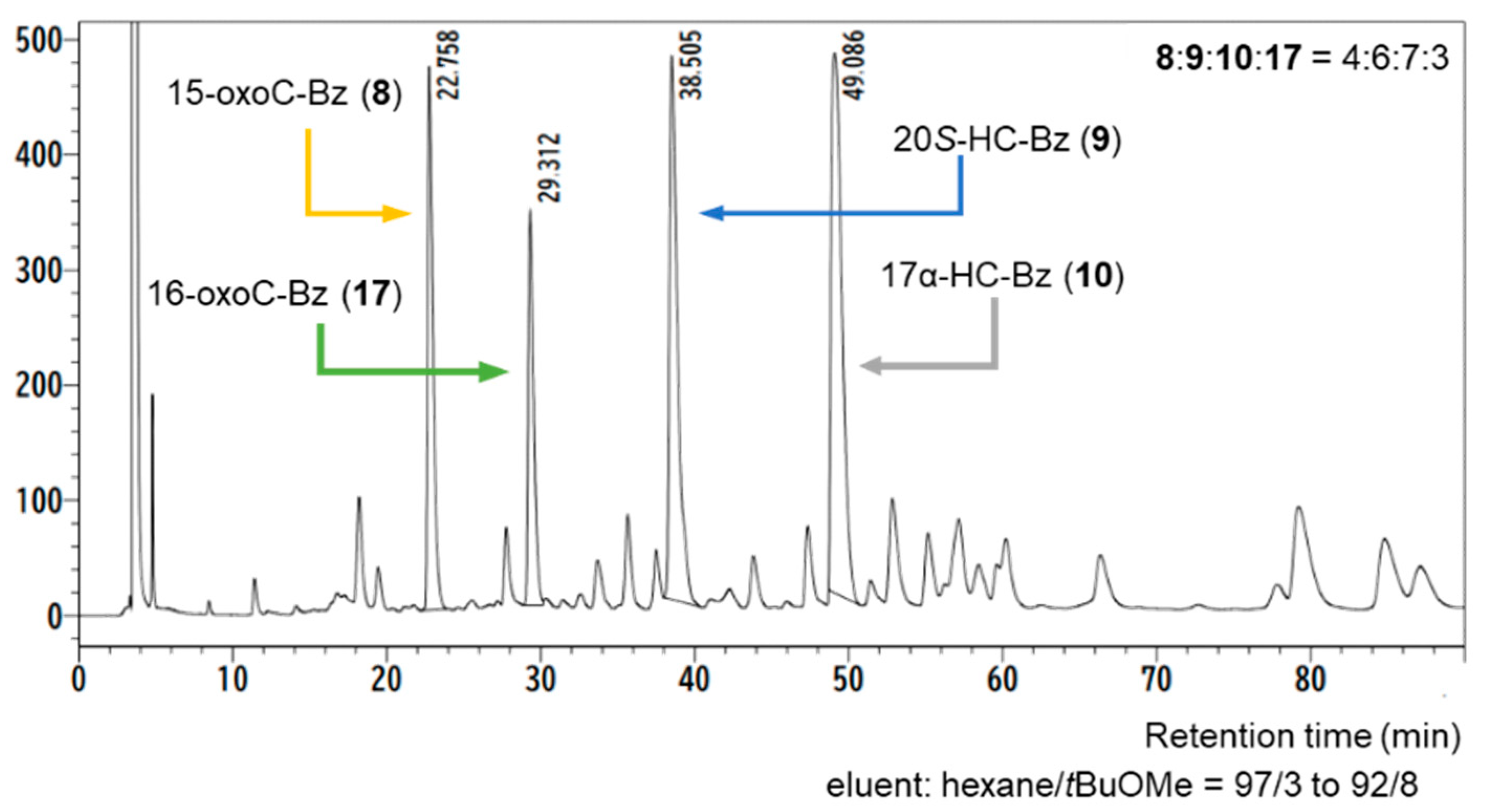 Molecules 27 00225 g009