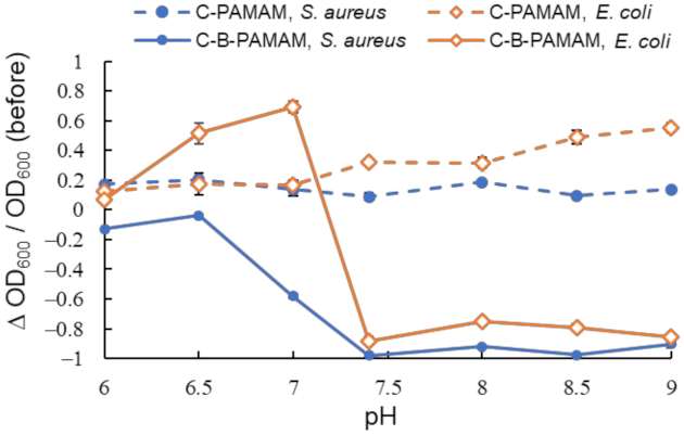 Molecules 27 00256 g003