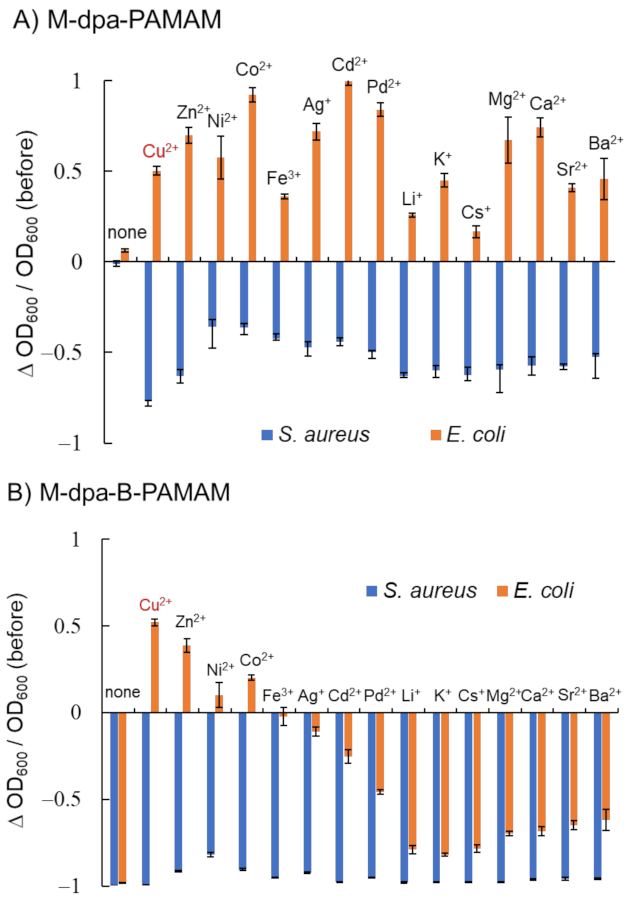 Molecules 27 00256 g004