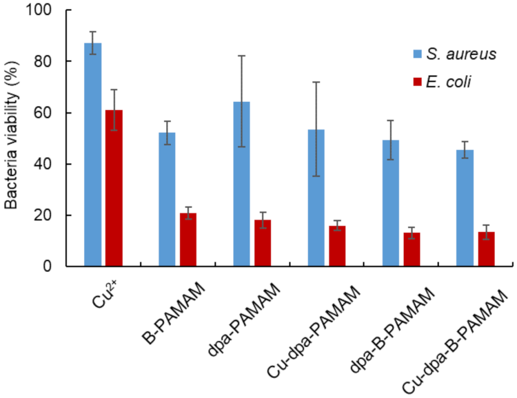 Molecules 27 00256 g007