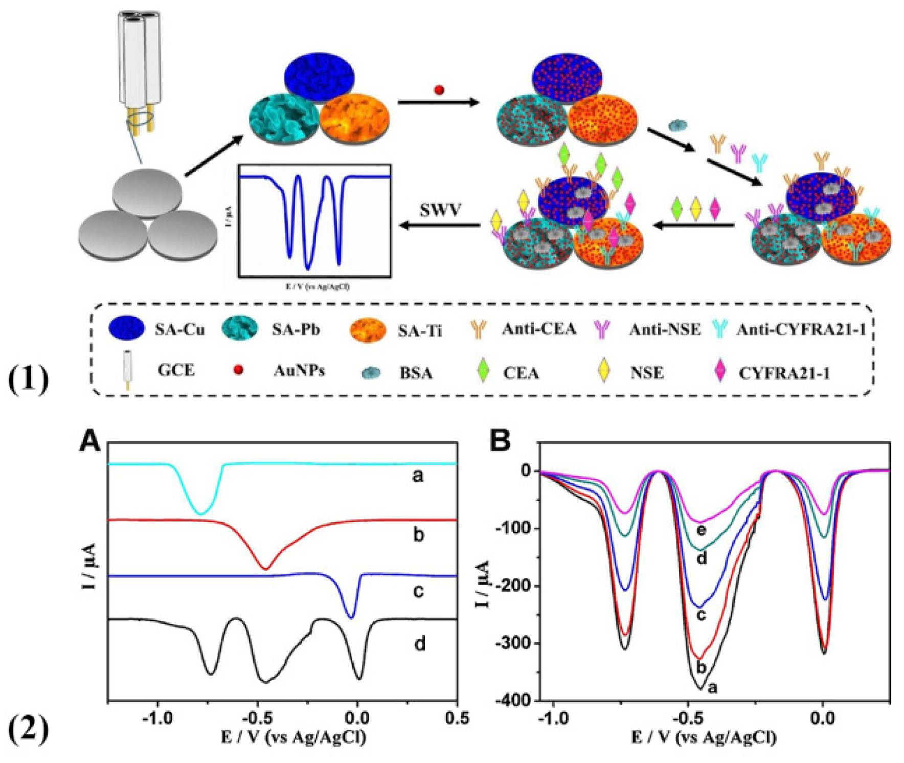 Molecules 27 00267 g002