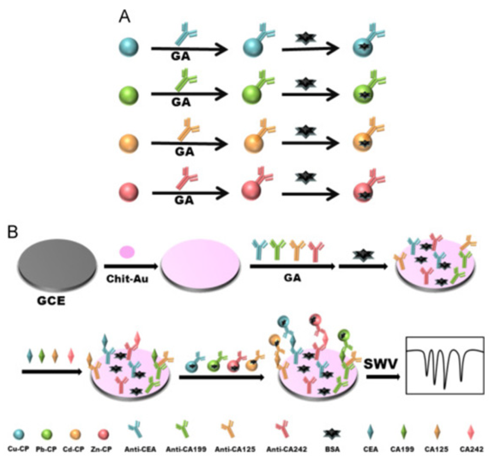 Molecules 27 00267 g003