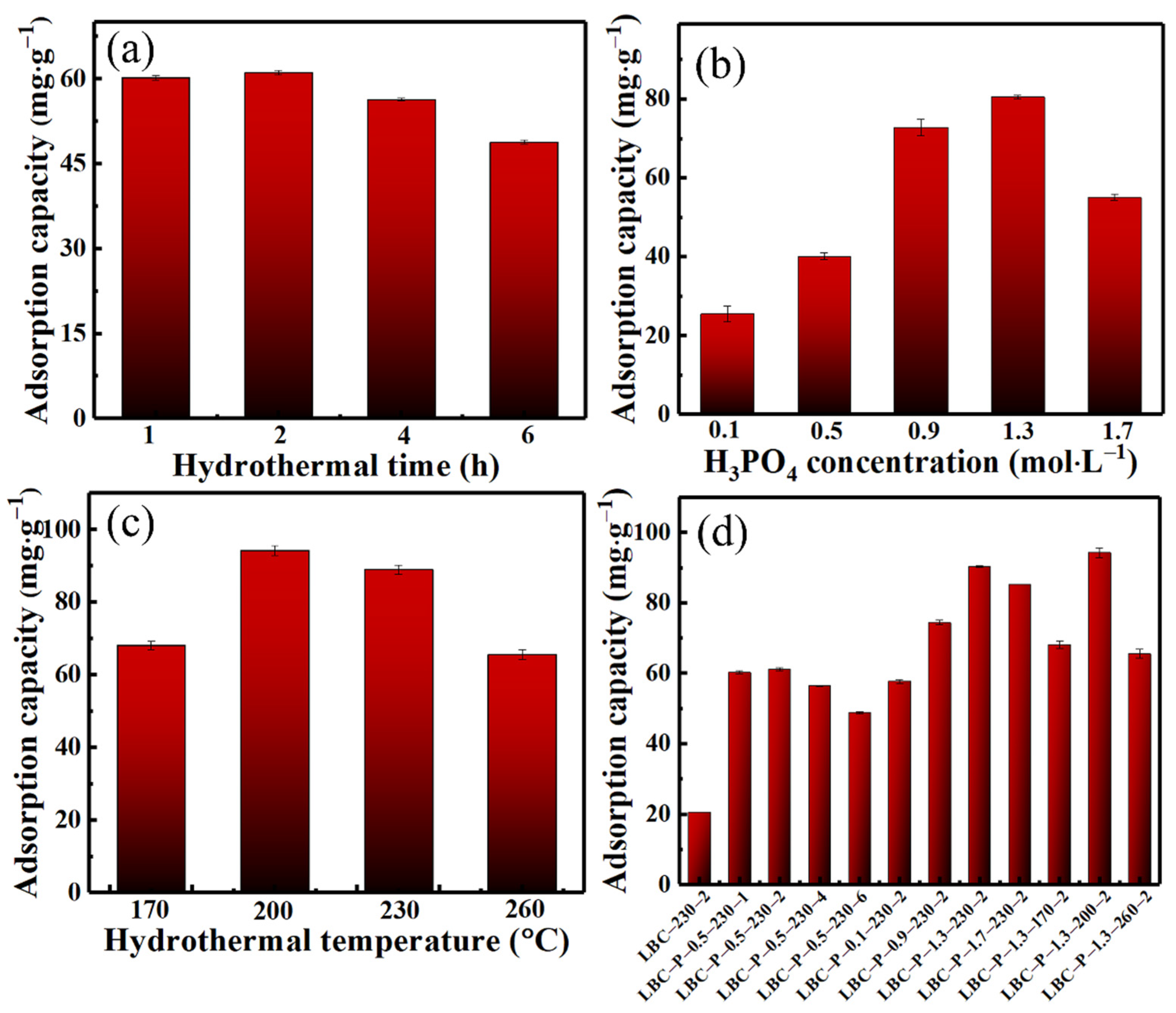 Molecules 27 00269 g001